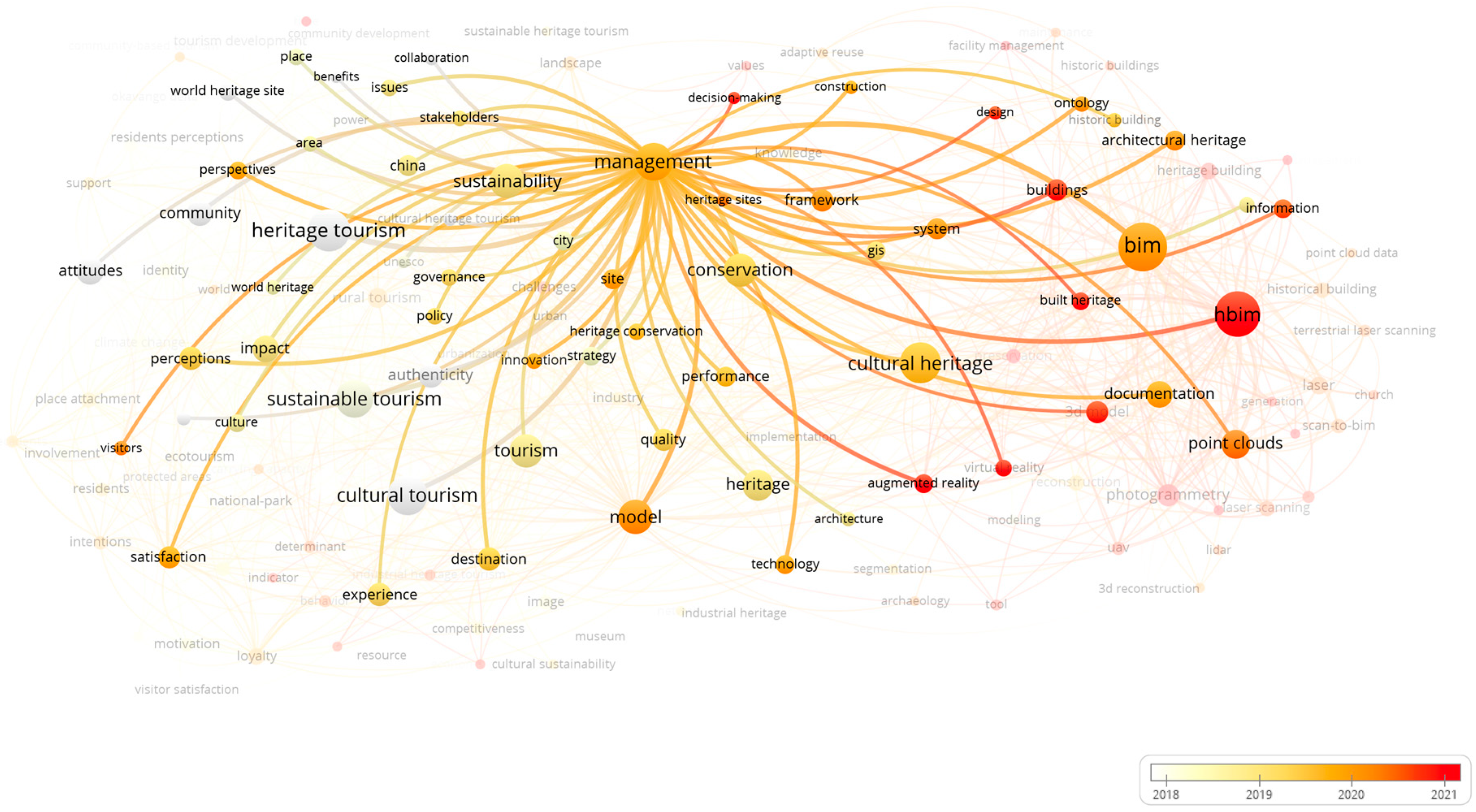 Buildings 13 01925 g007