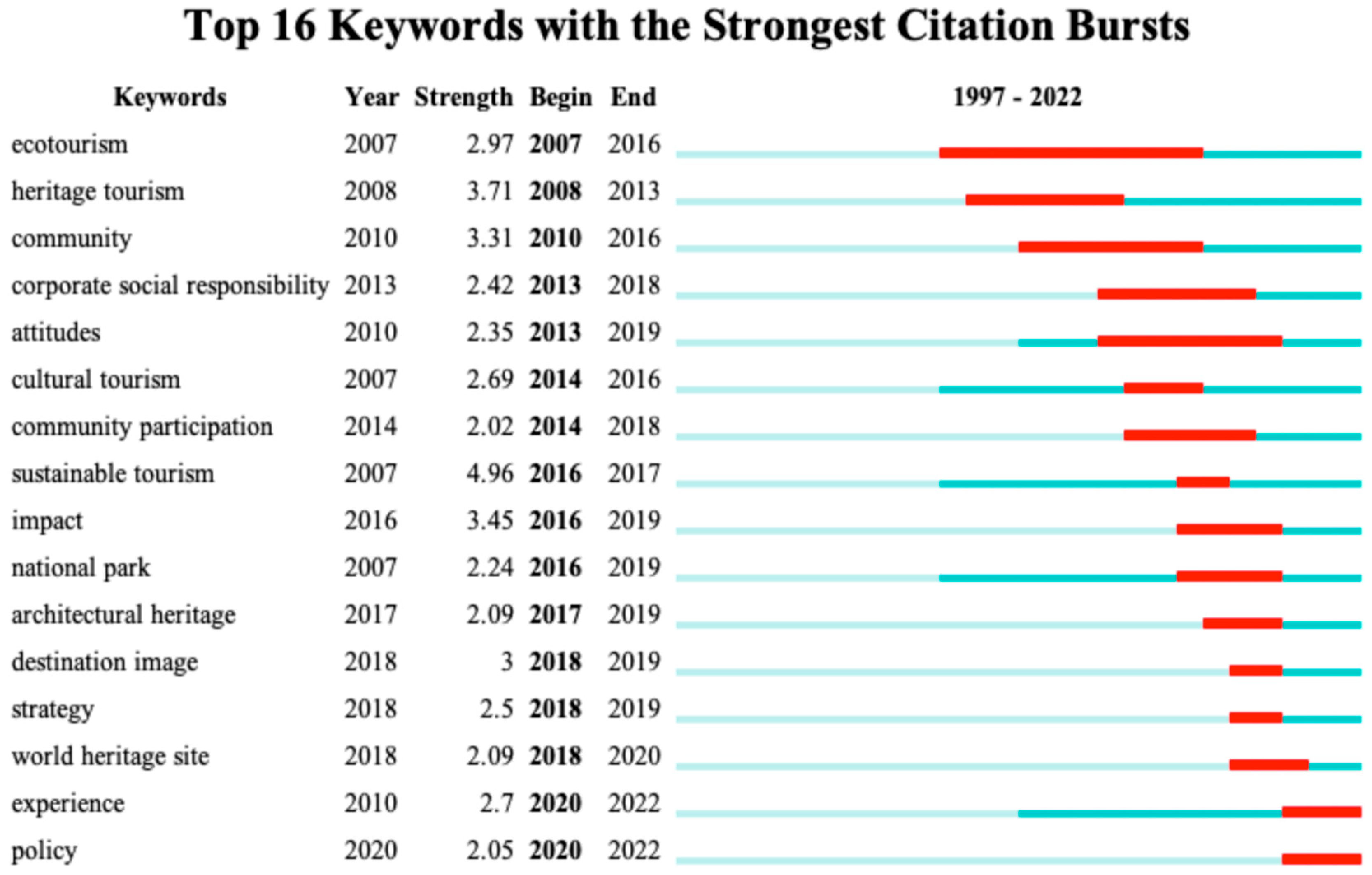 Buildings 13 01925 g008