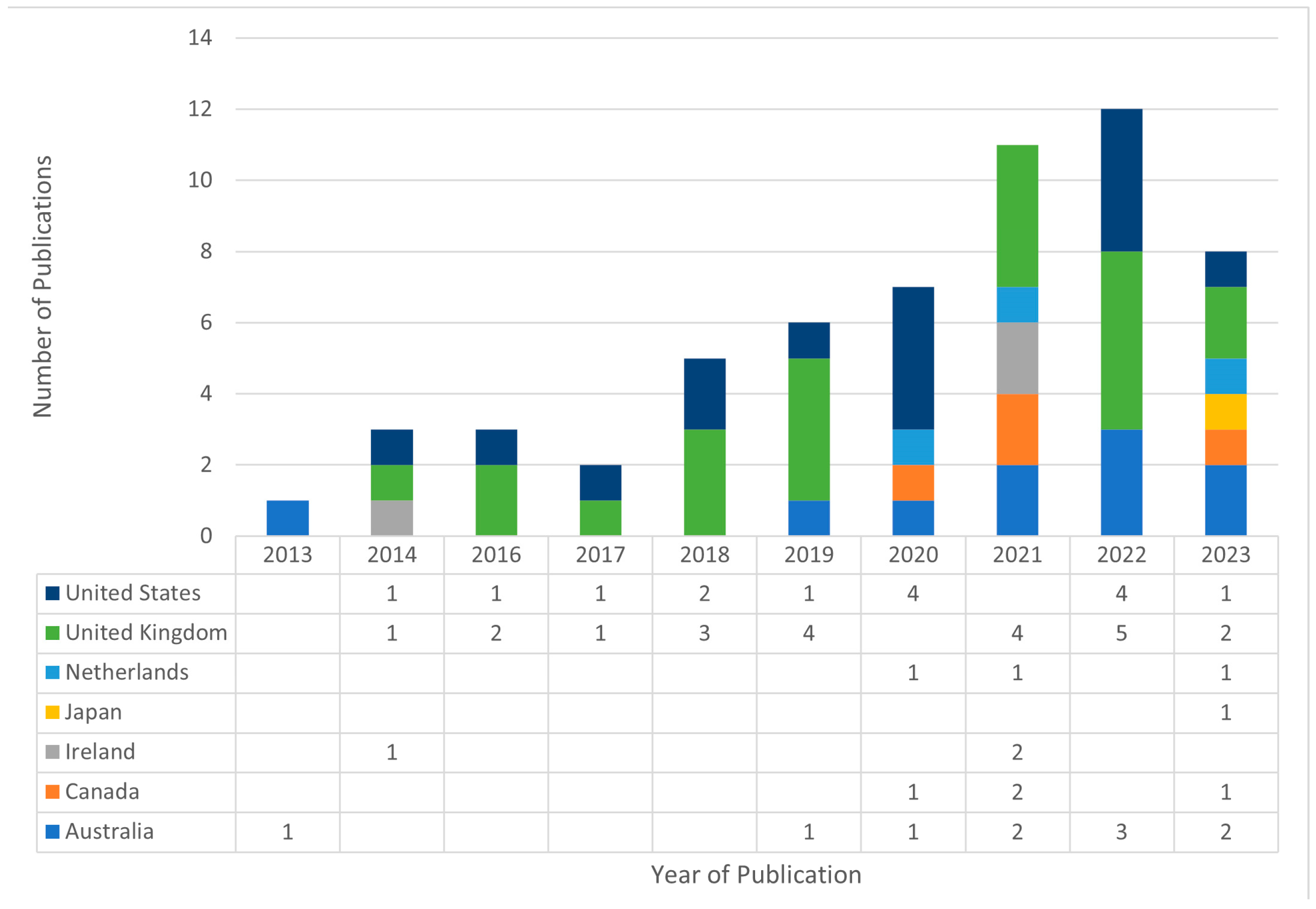 Buildings 13 01926 g002