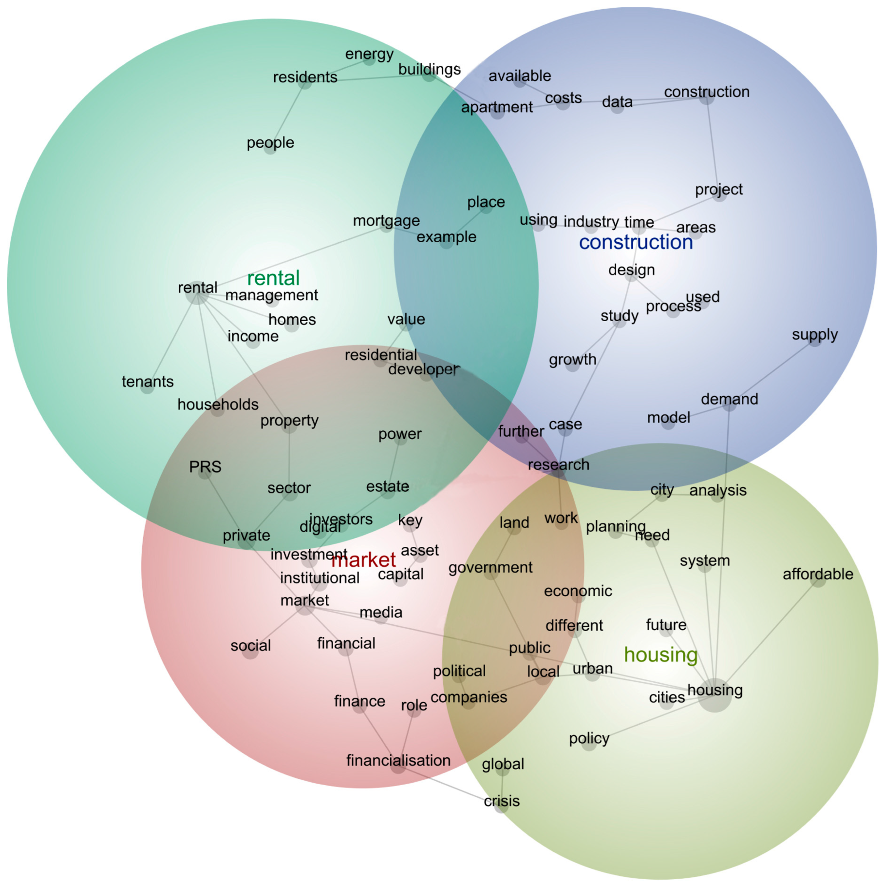 Buildings 13 01926 g003