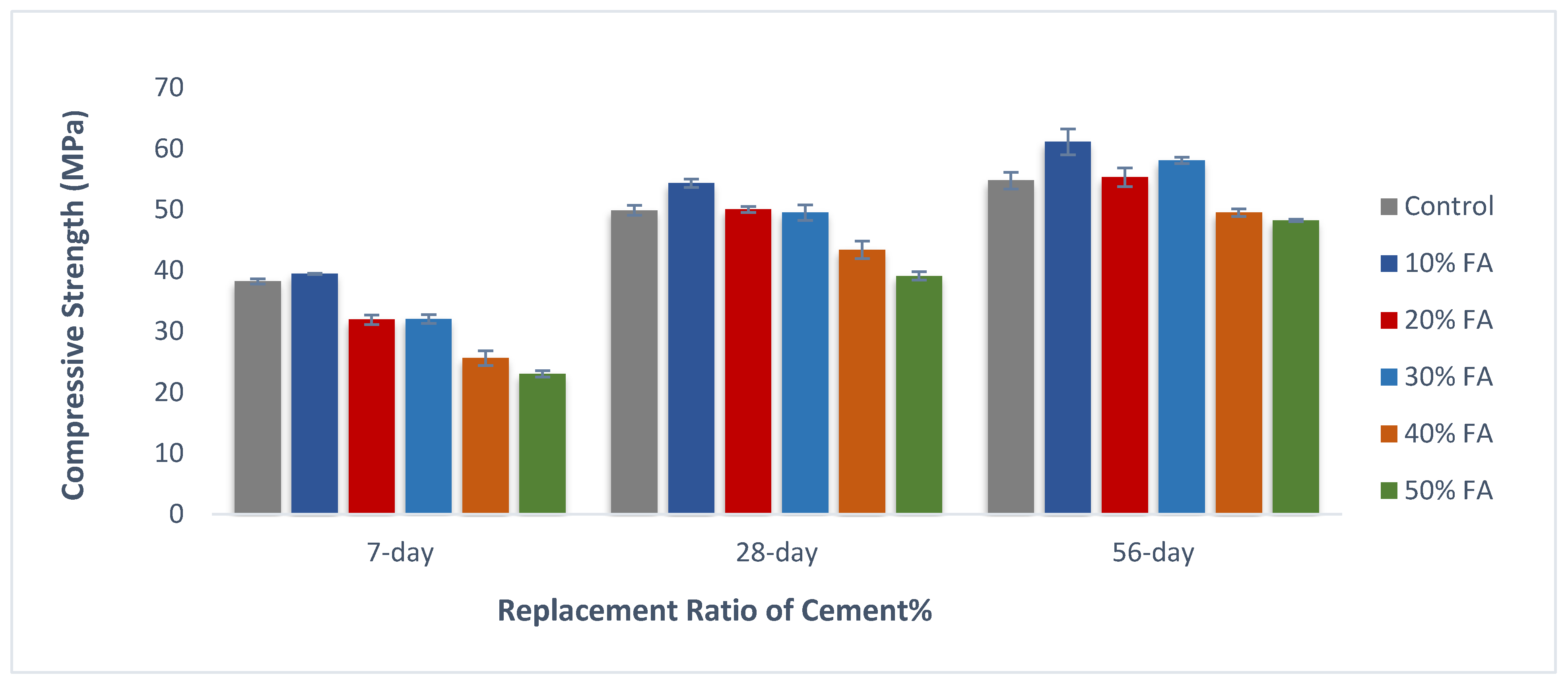 Buildings 13 01927 g005