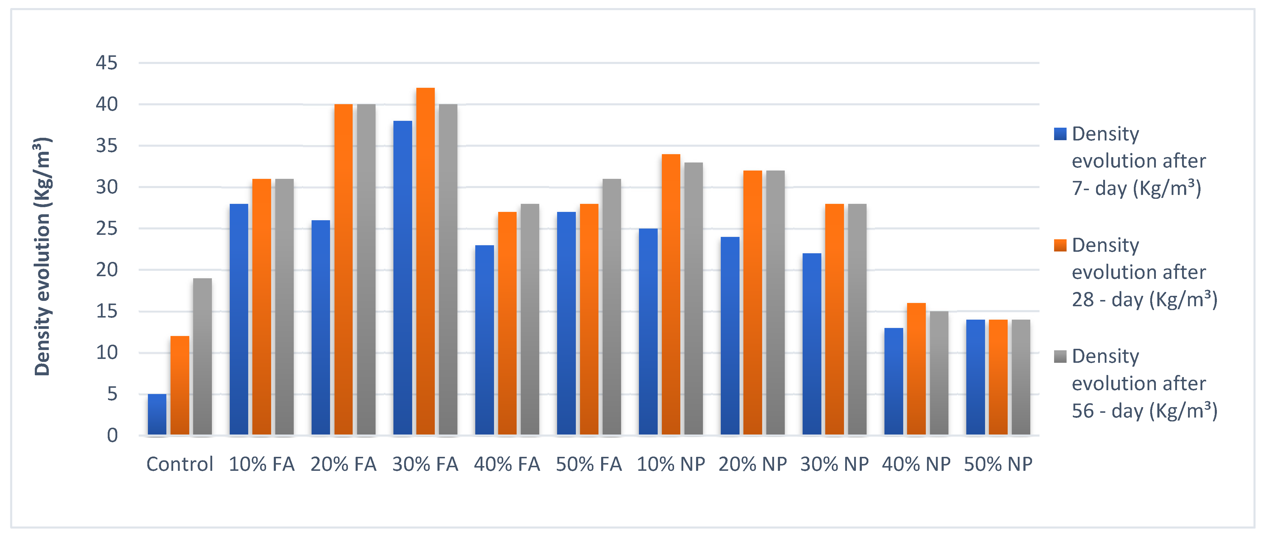 Buildings 13 01927 g012