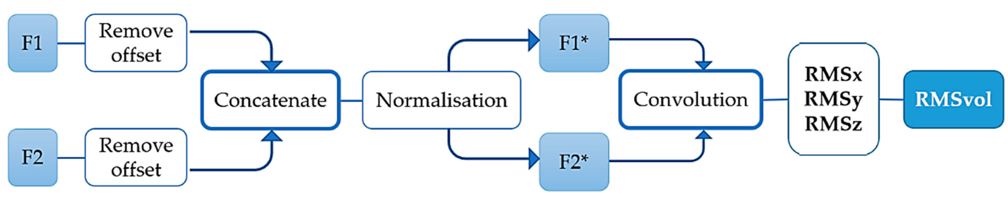 Buildings 13 01929 g005 Buildings 13 01929 g005