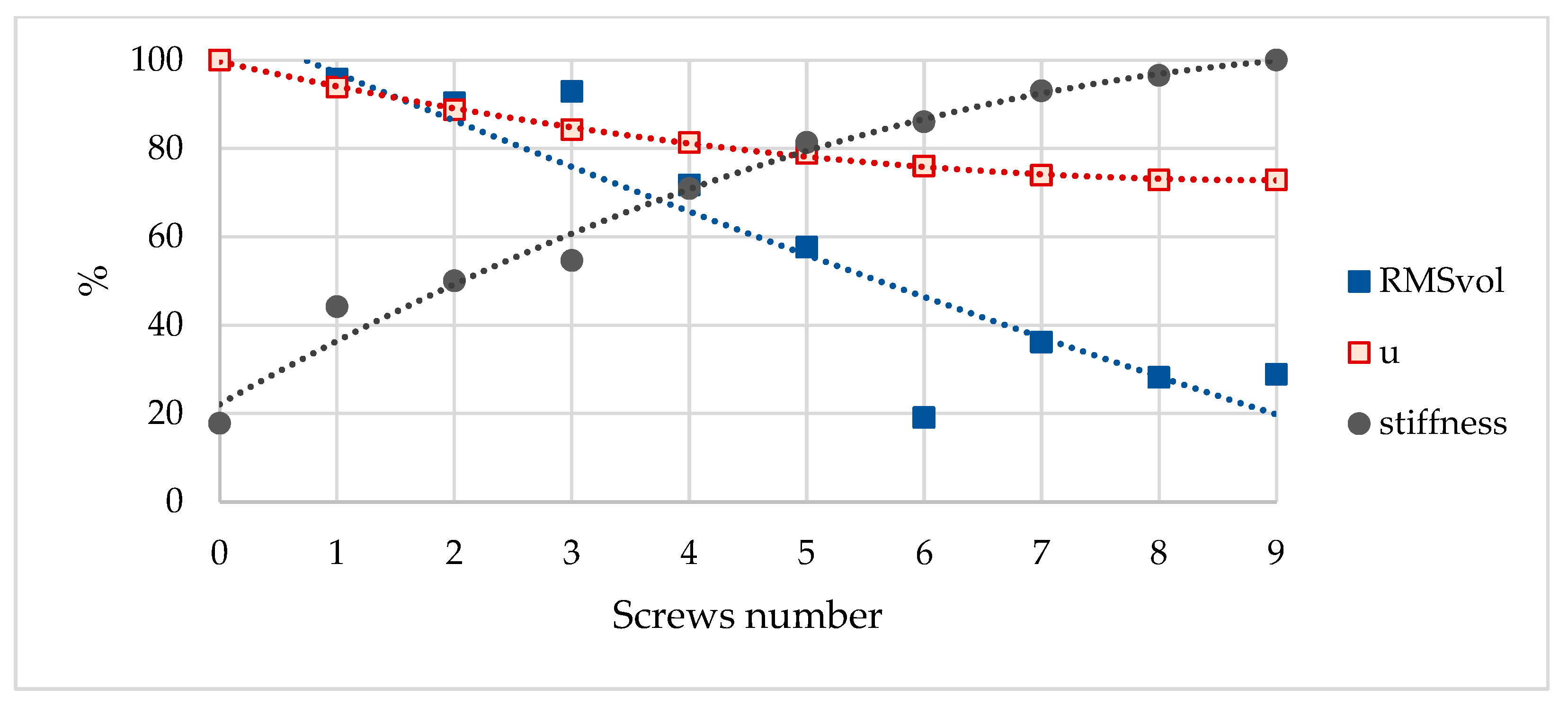 Buildings 13 01929 g007 Buildings 13 01929 g007