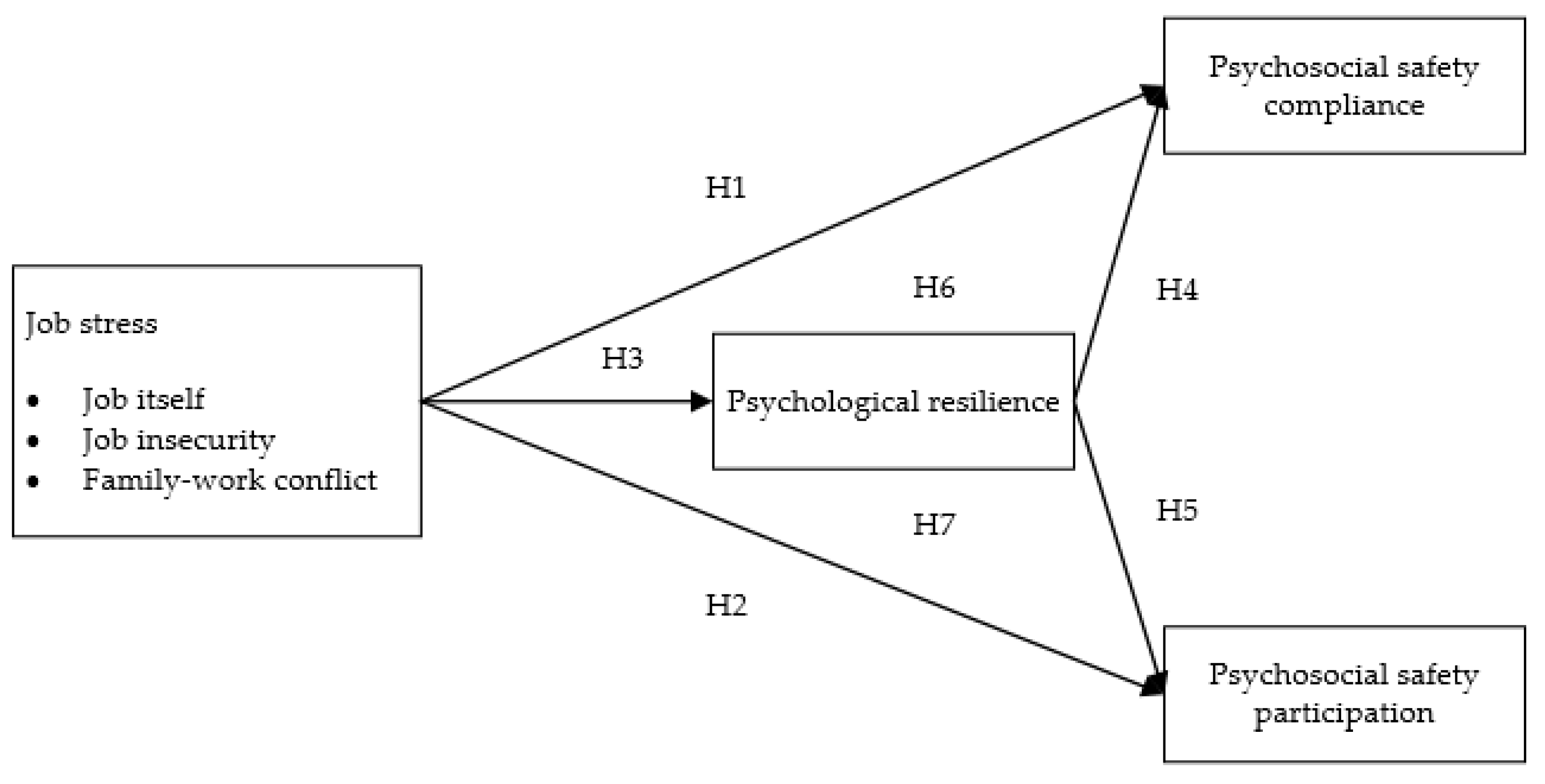 Buildings 13 01930 g001