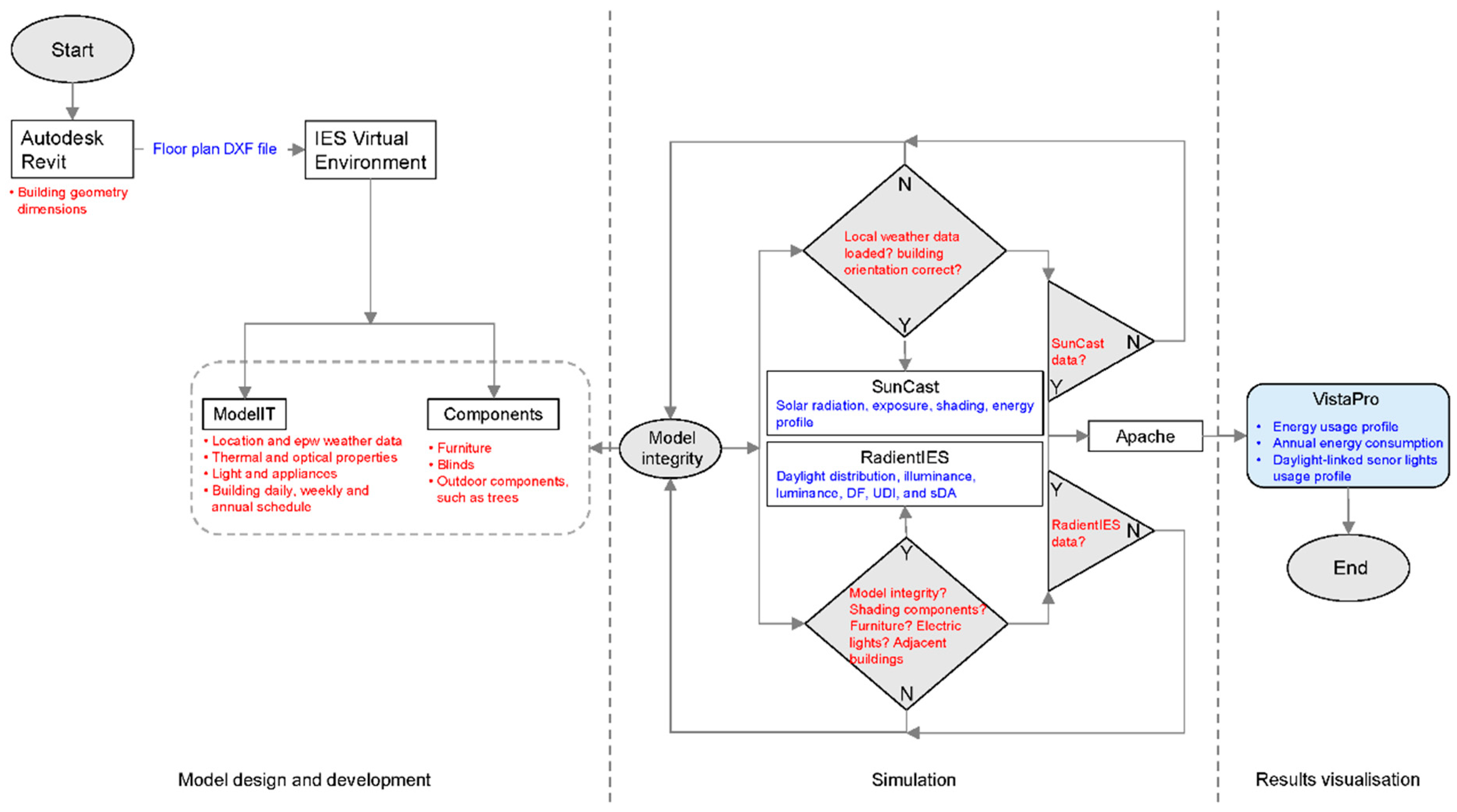Buildings 13 01932 g005 Buildings 13 01932 g005