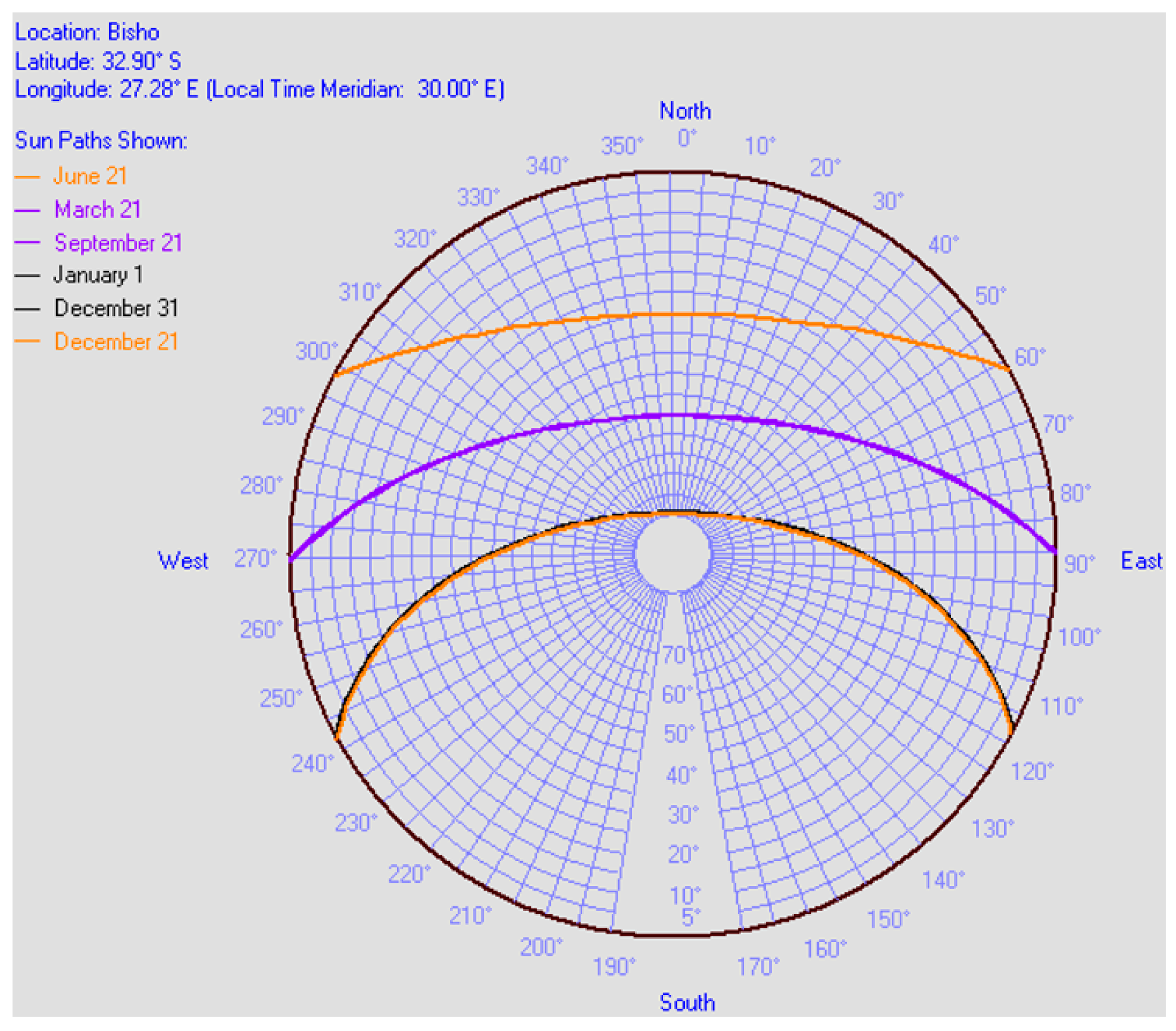 Buildings 13 01932 g007 Buildings 13 01932 g007
