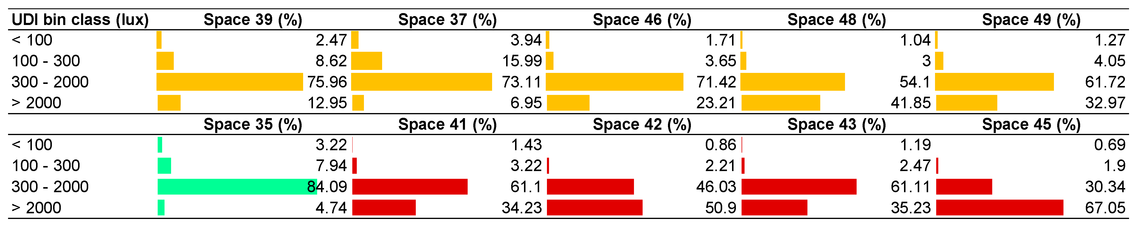 Buildings 13 01932 g010 Buildings 13 01932 g010