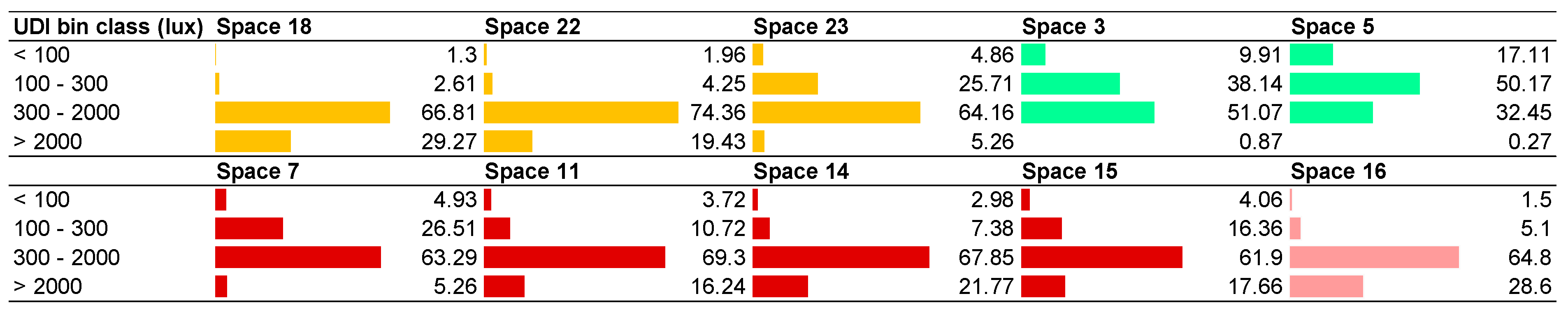 Buildings 13 01932 g012 Buildings 13 01932 g012