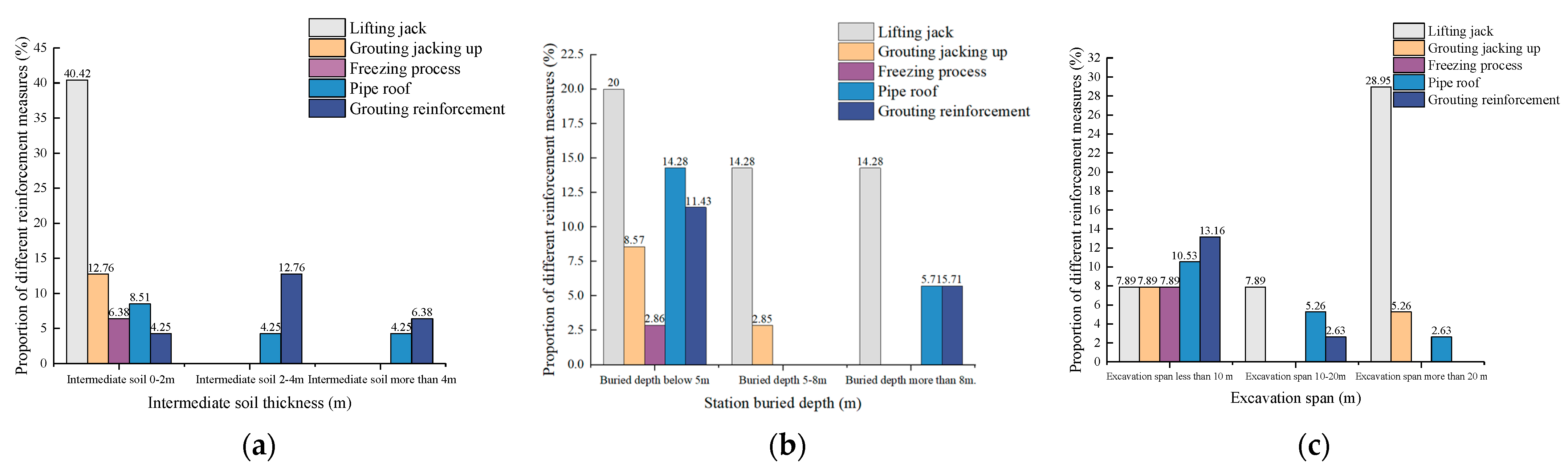 Buildings 13 01933 g001 Buildings 13 01933 g001