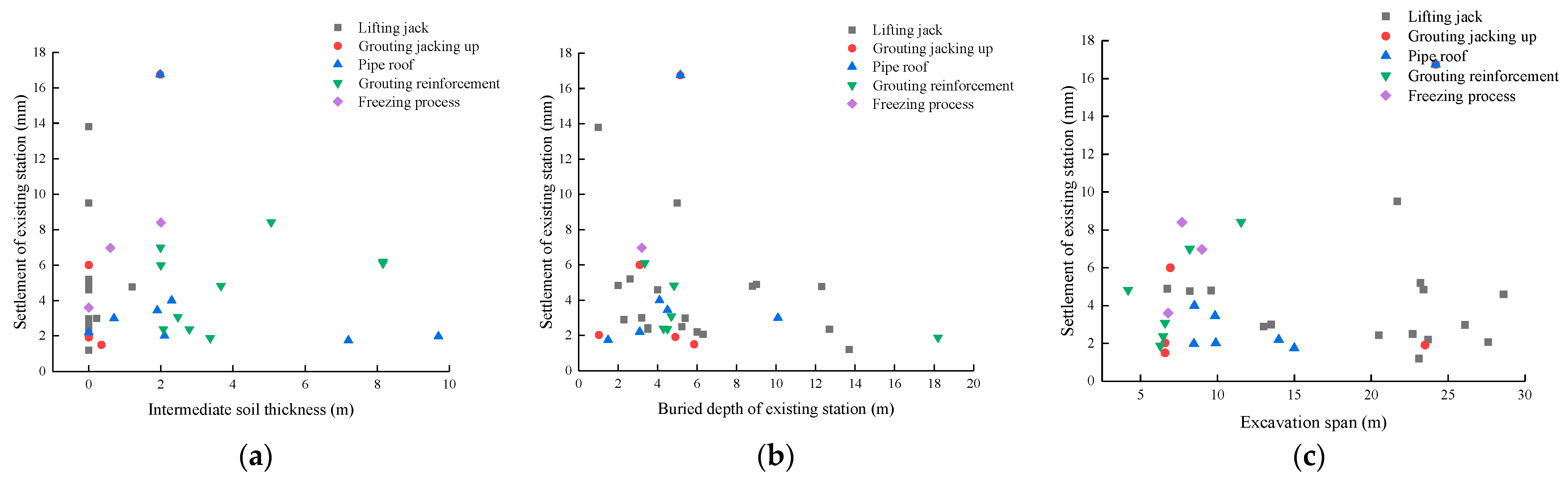 Buildings 13 01933 g002 Buildings 13 01933 g002