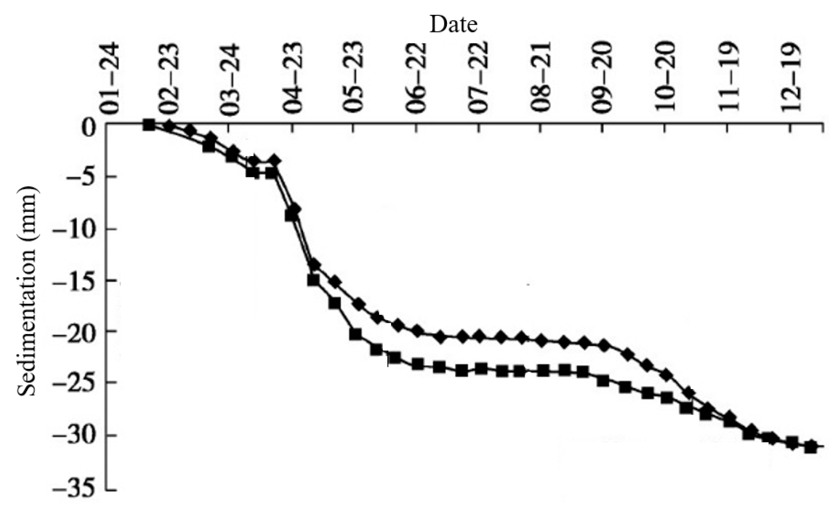Buildings 13 01933 g005 Buildings 13 01933 g005