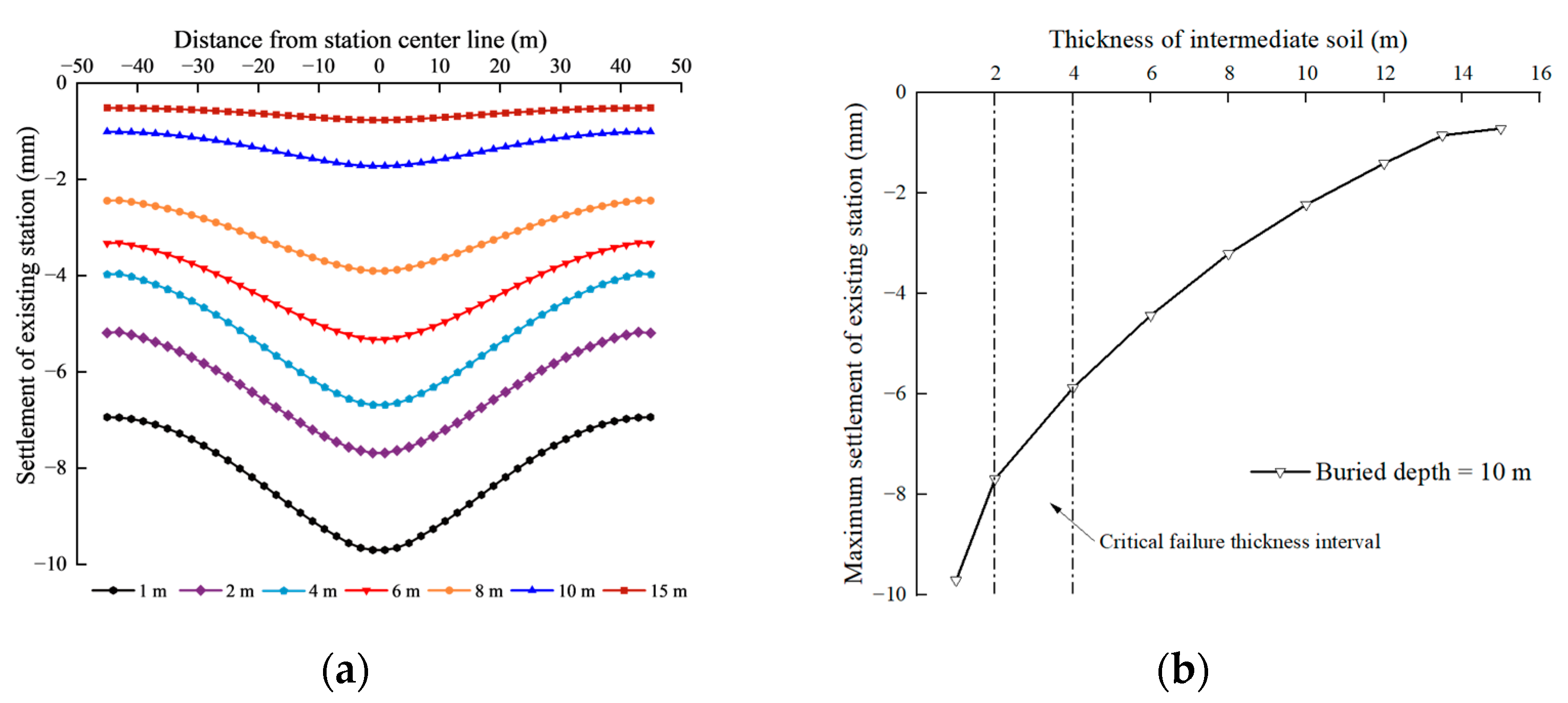 Buildings 13 01933 g008 Buildings 13 01933 g008