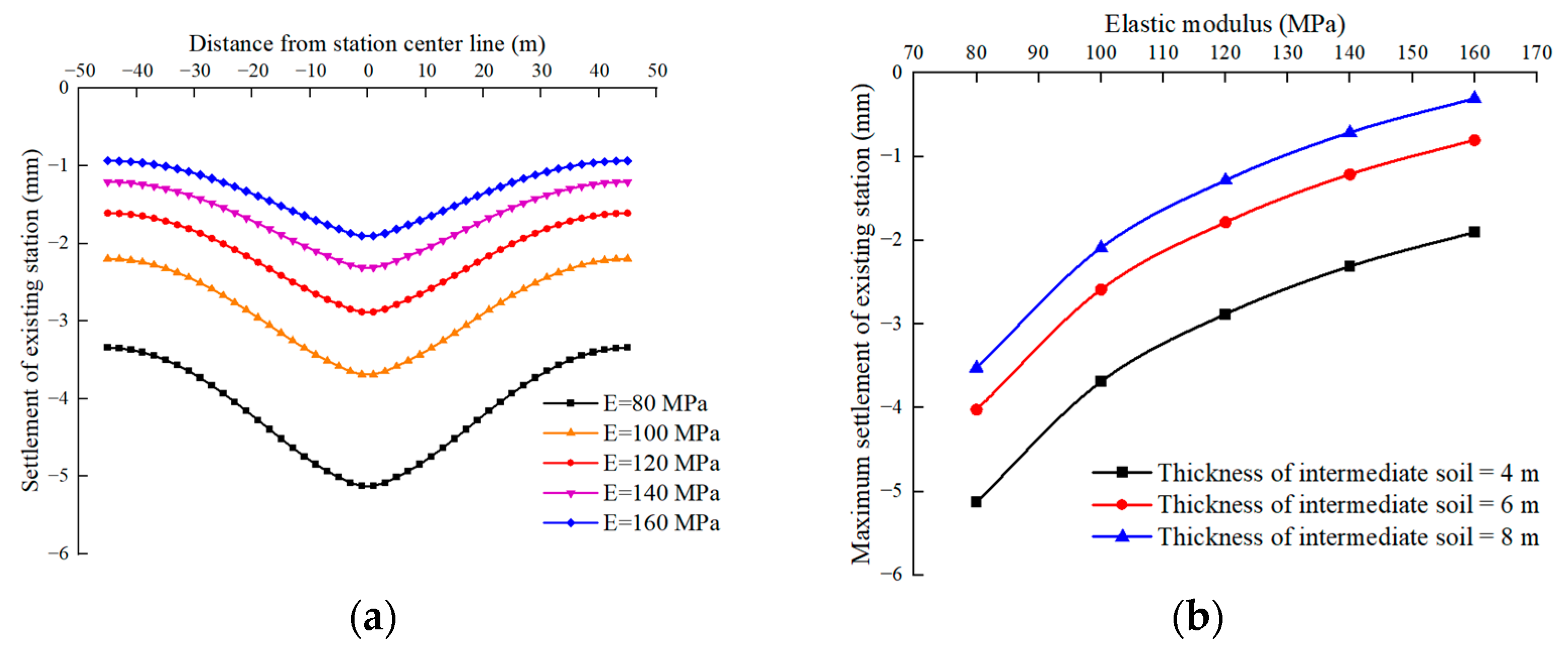 Buildings 13 01933 g010 Buildings 13 01933 g010