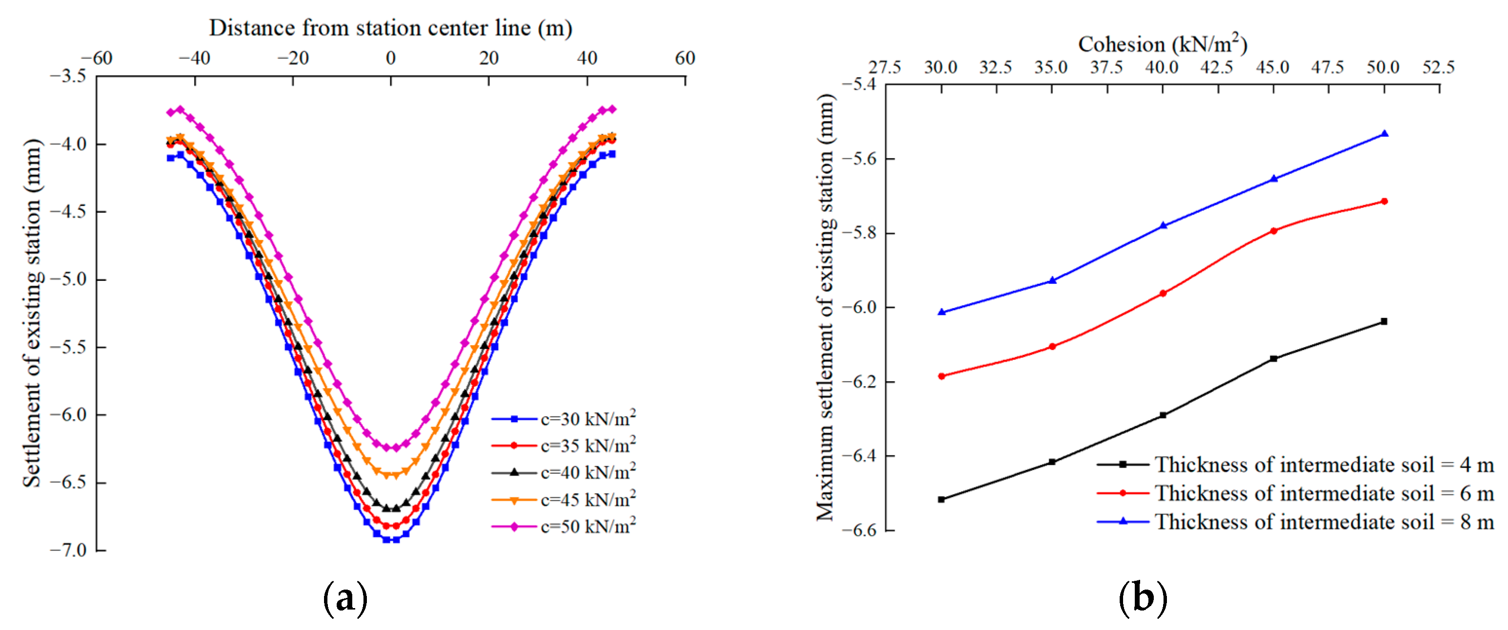 Buildings 13 01933 g012 Buildings 13 01933 g012