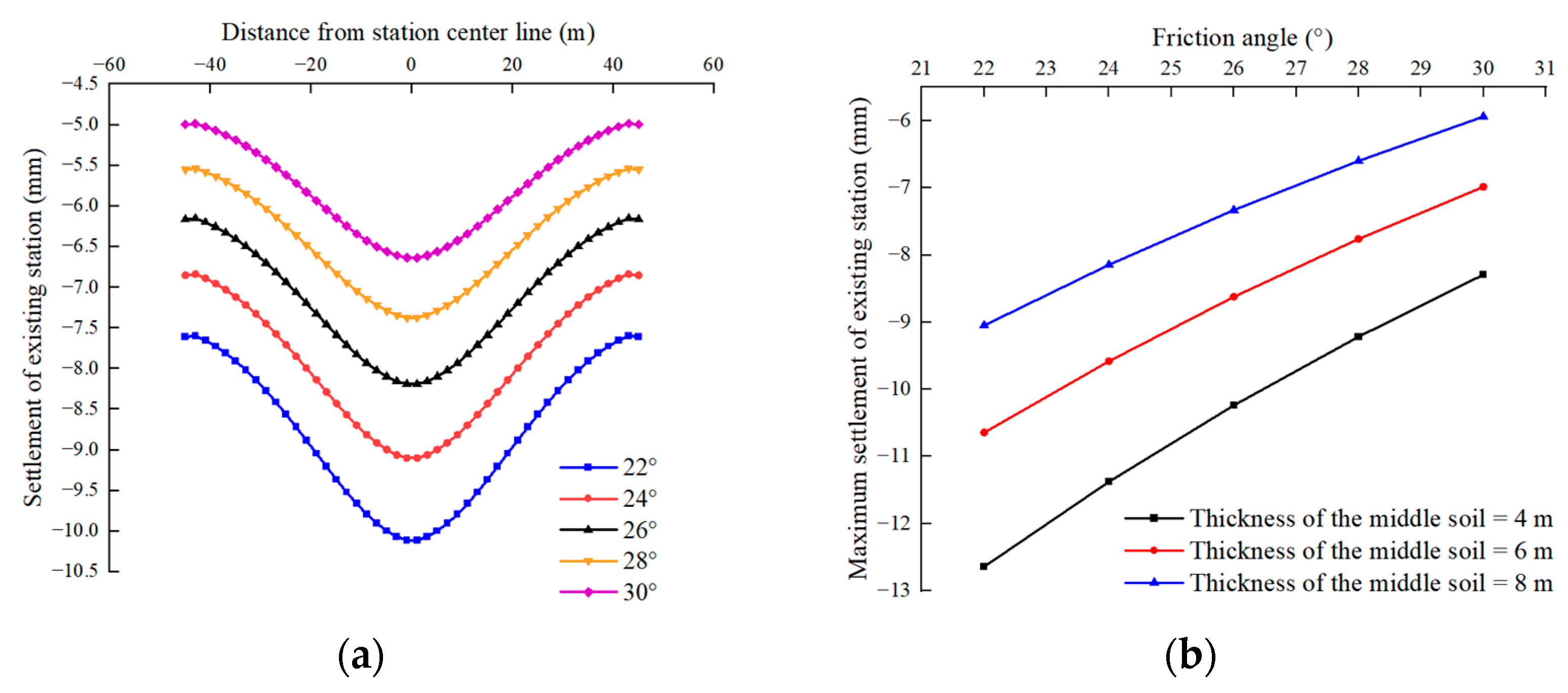 Buildings 13 01933 g014 Buildings 13 01933 g014