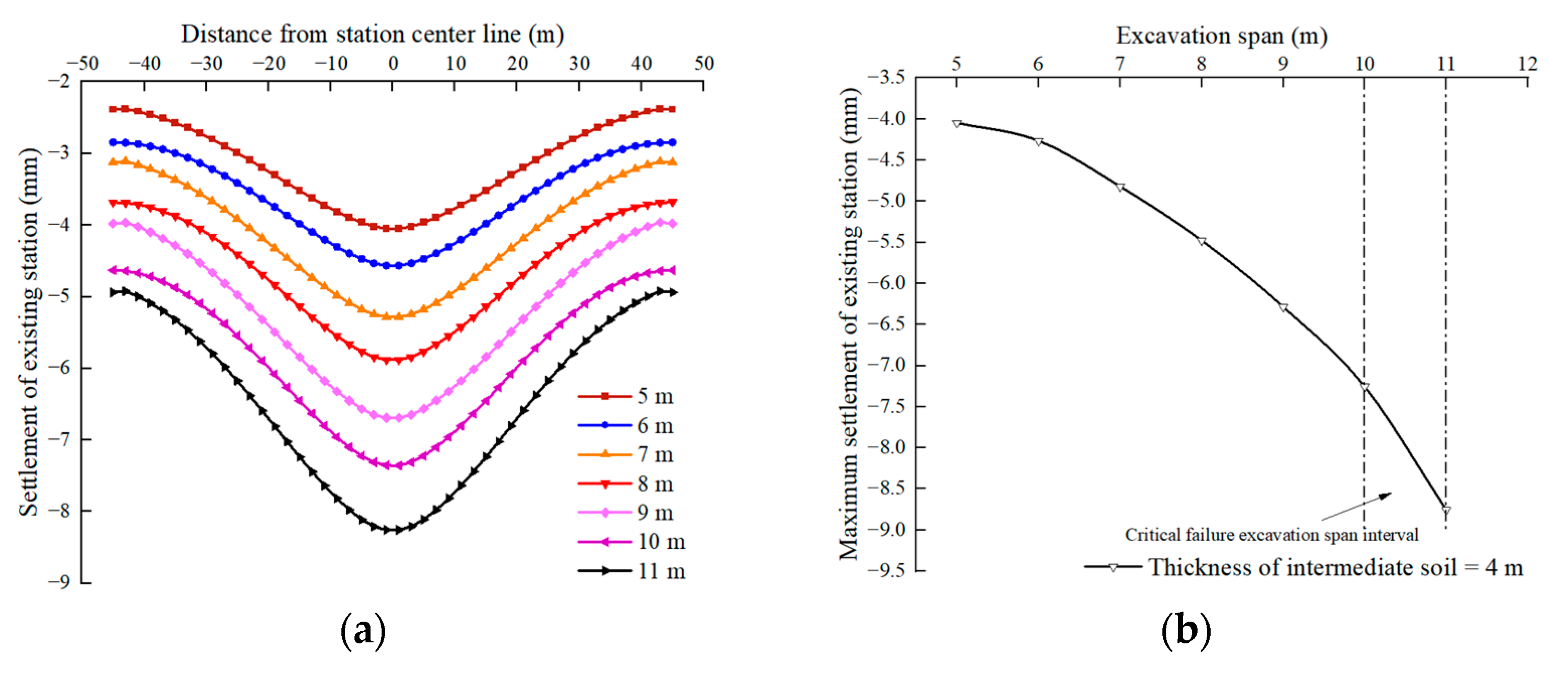 Buildings 13 01933 g016 Buildings 13 01933 g016