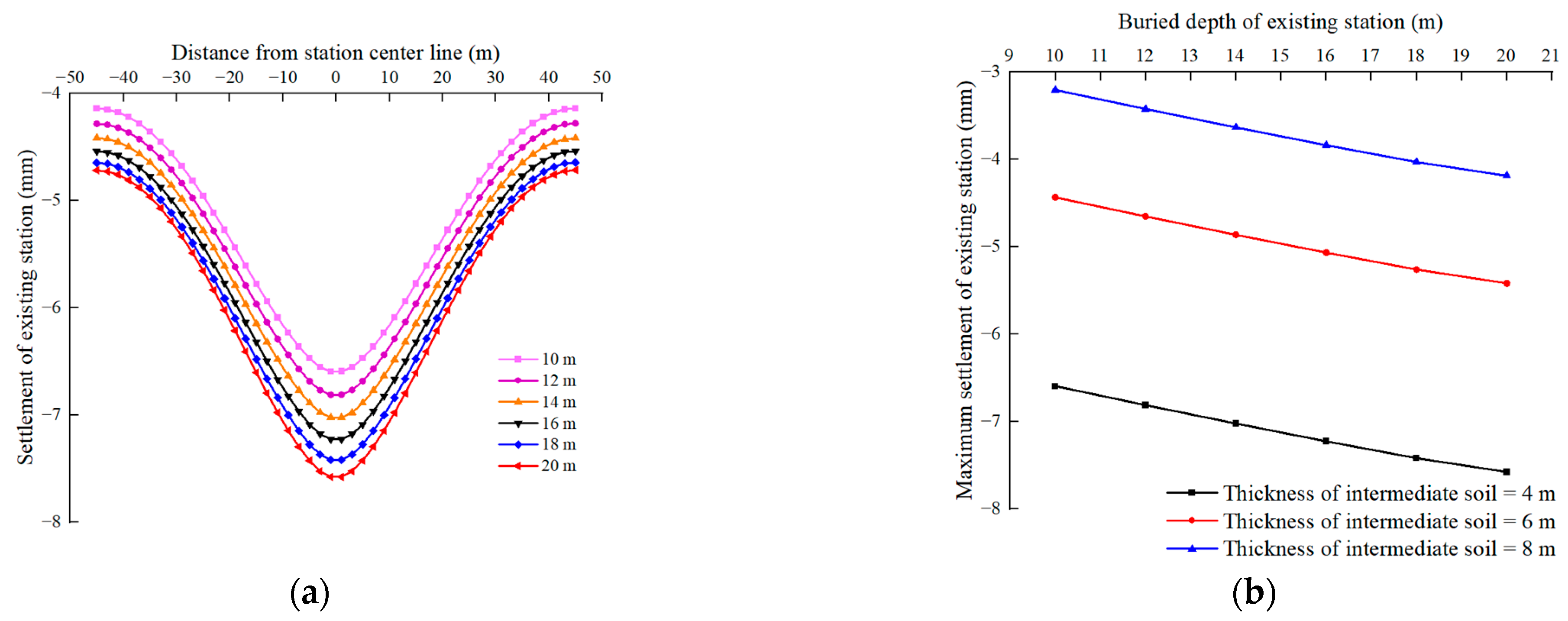 Buildings 13 01933 g018 Buildings 13 01933 g018