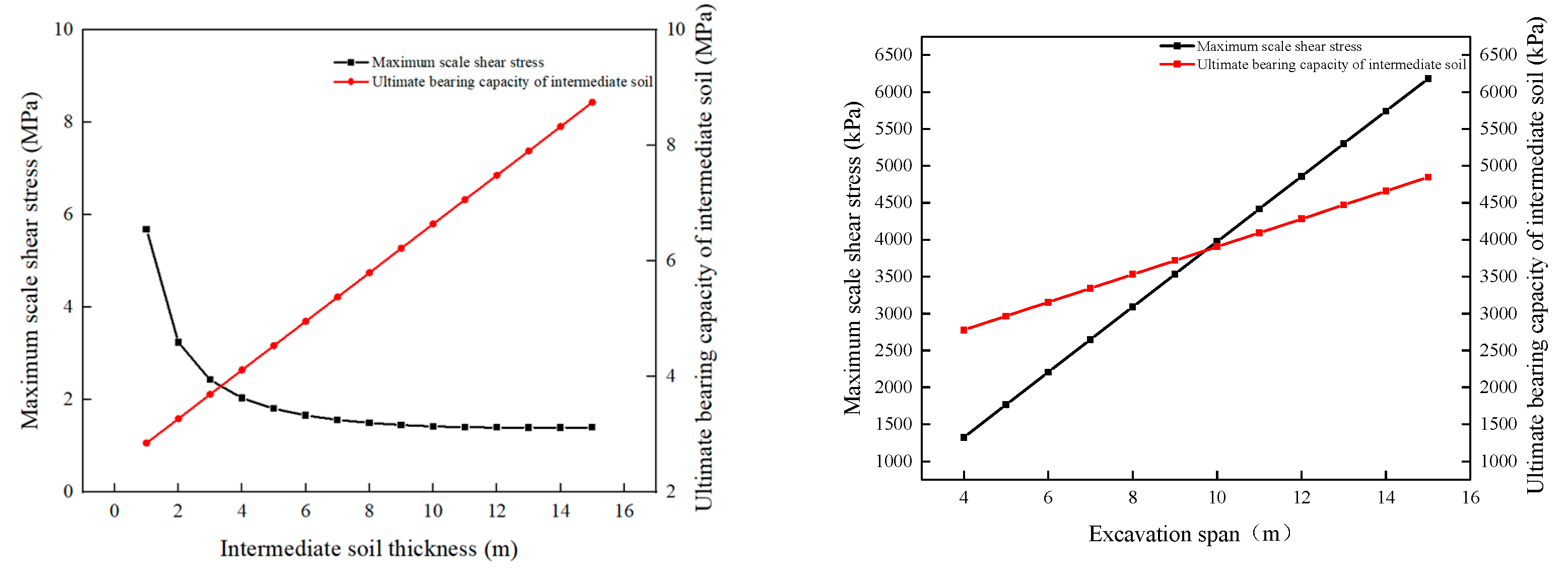 Buildings 13 01933 g021a Buildings 13 01933 g021a