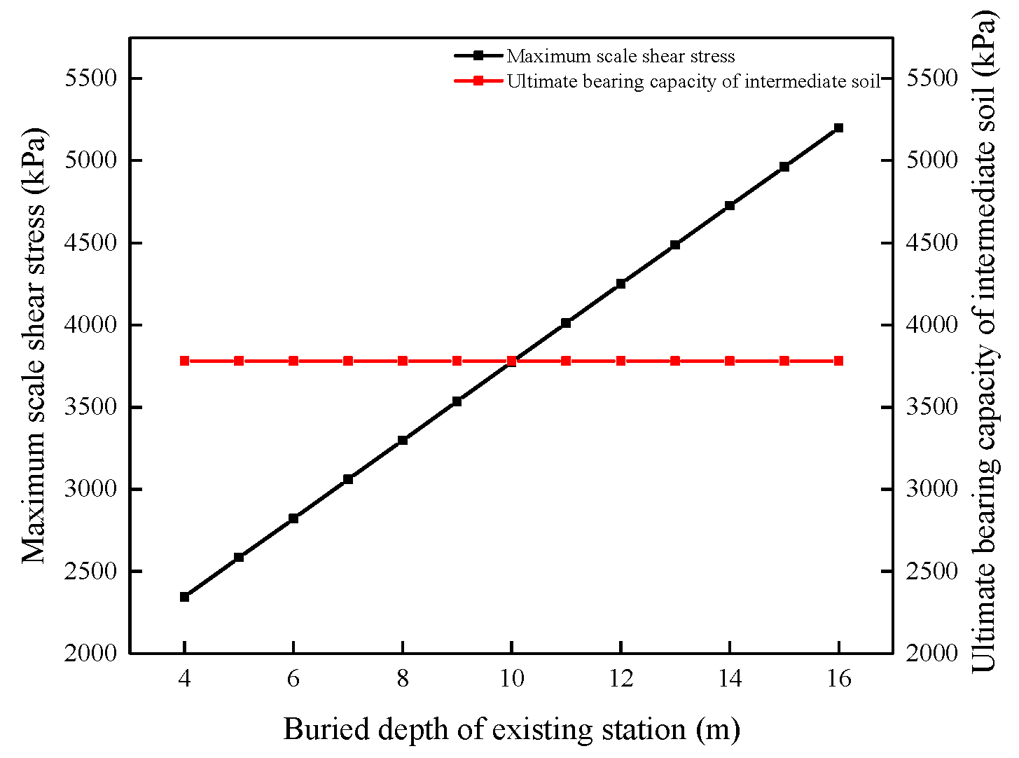Buildings 13 01933 g021b Buildings 13 01933 g021b