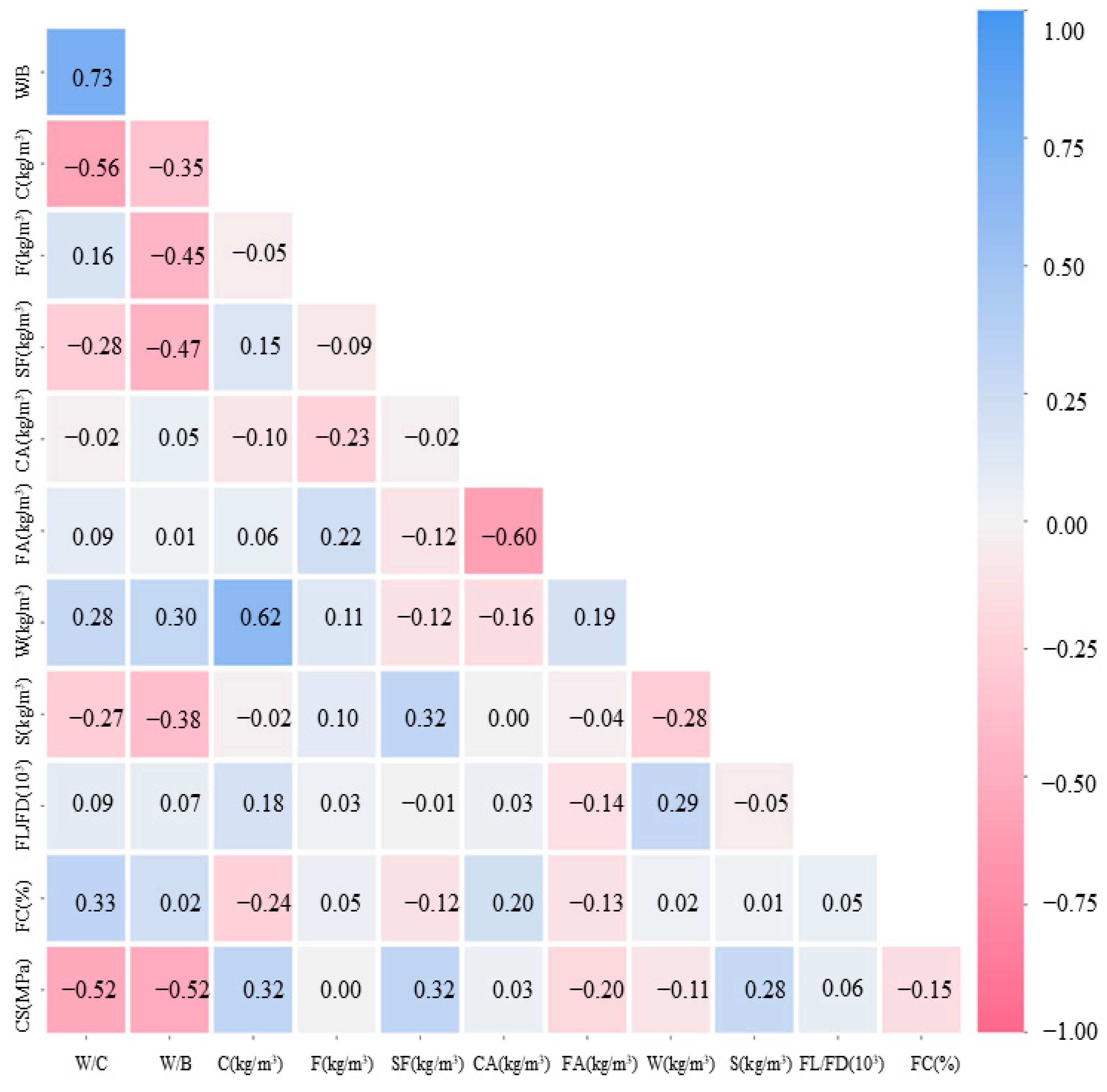 Buildings 13 01934 g002