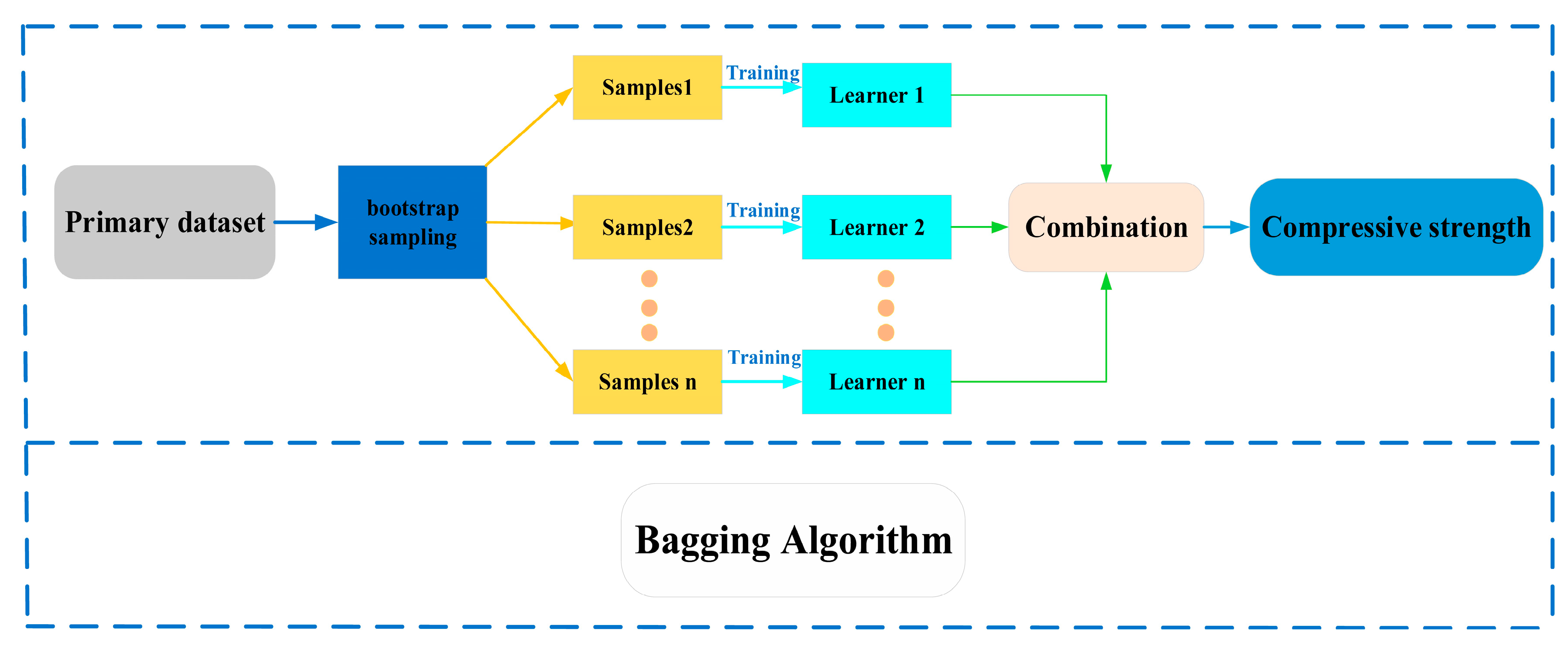 Buildings 13 01934 g003