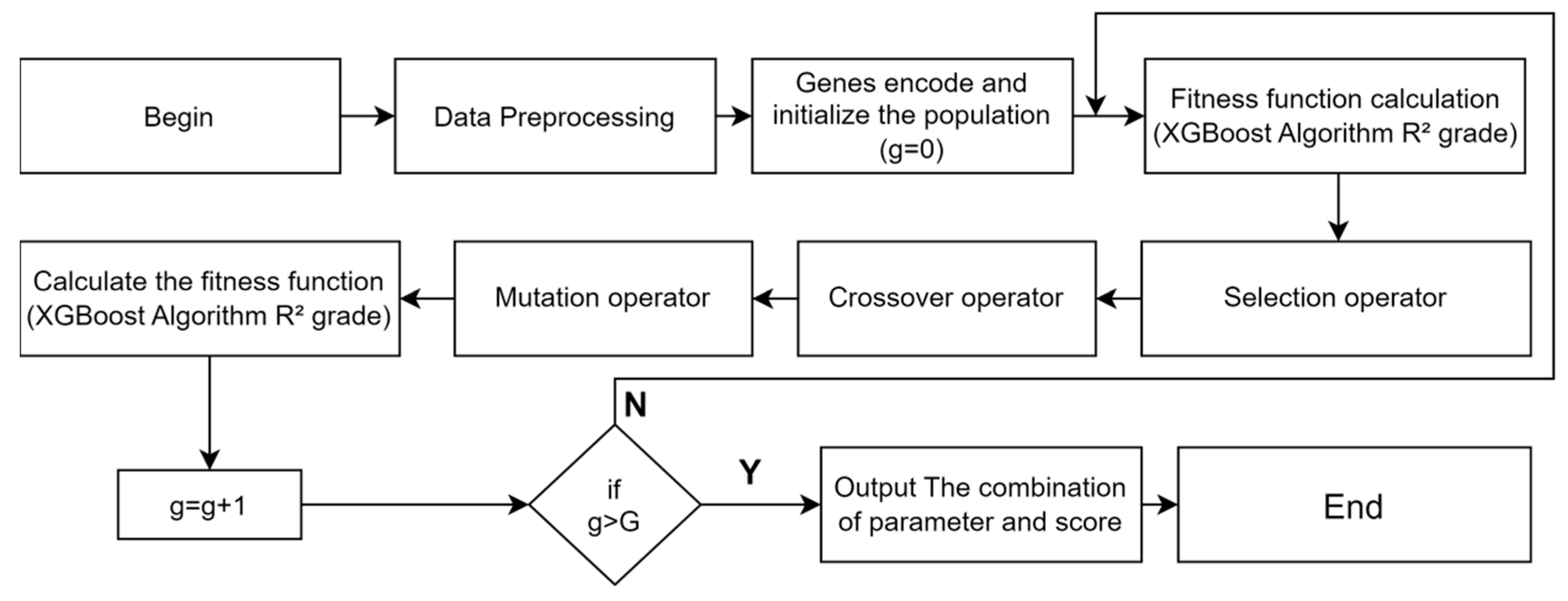 Buildings 13 01934 g005