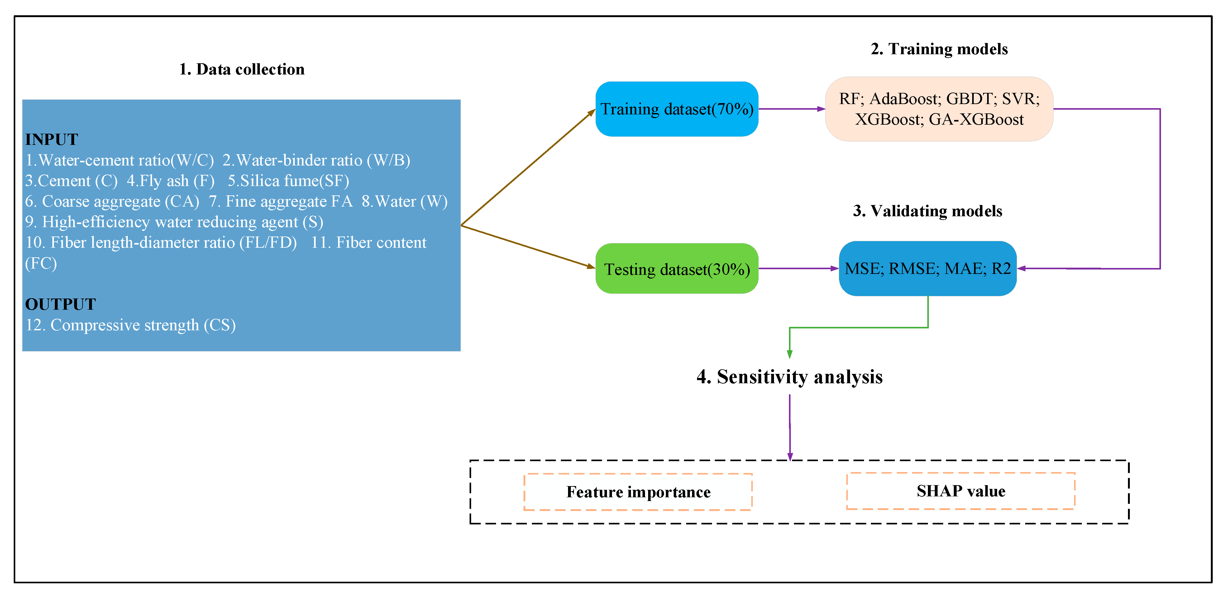 Buildings 13 01934 g006