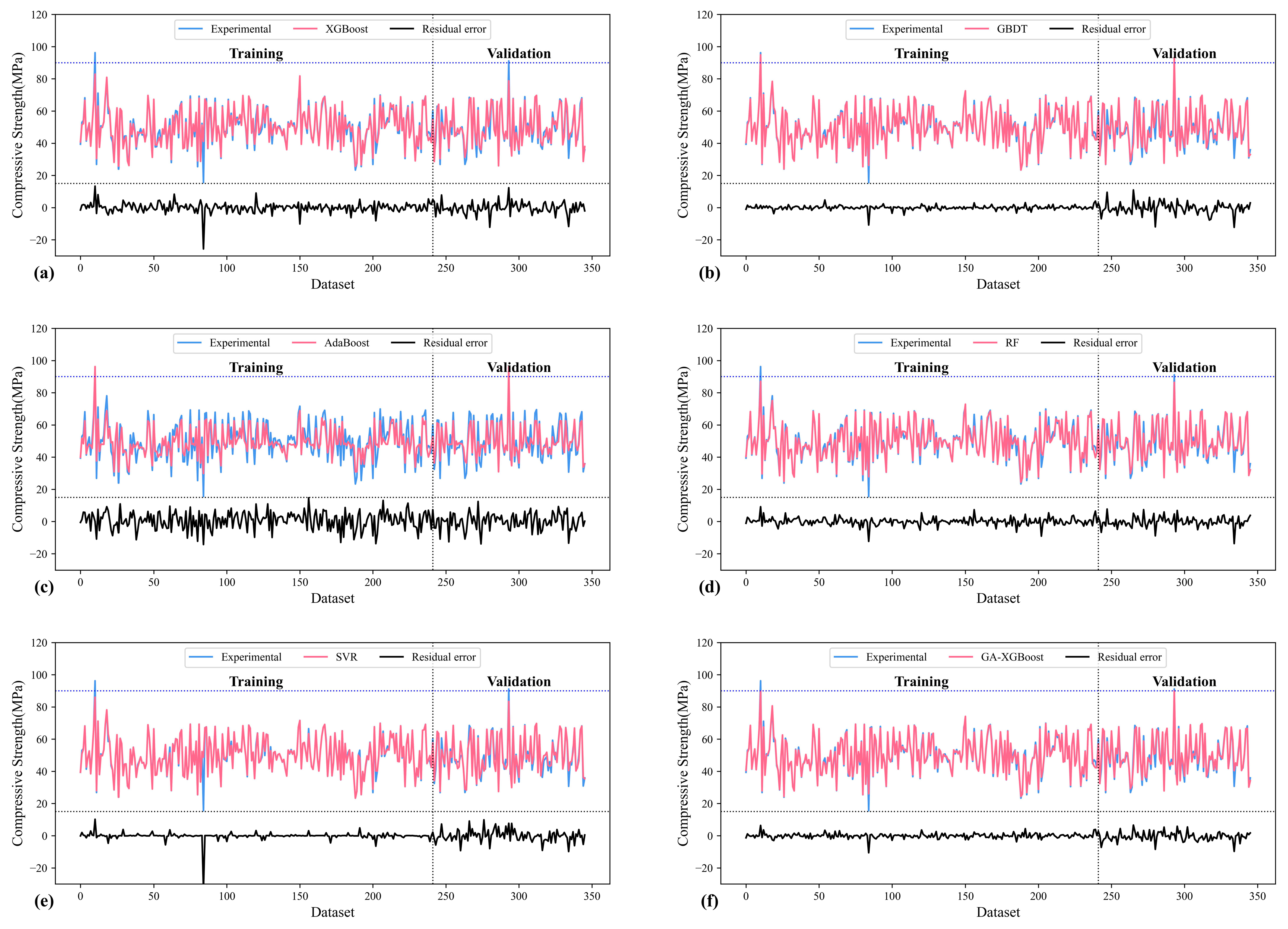 Buildings 13 01934 g007