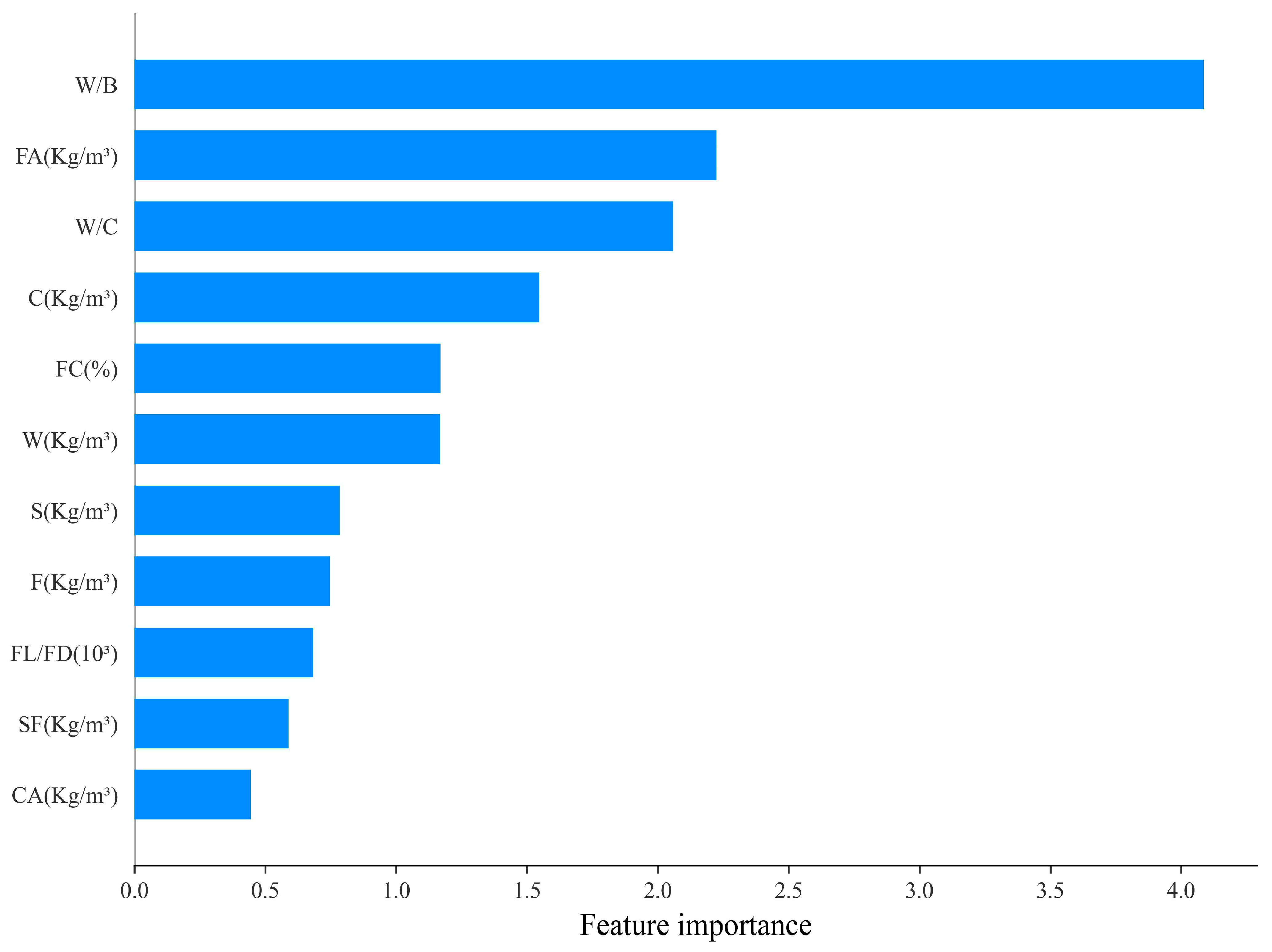 Buildings 13 01934 g008