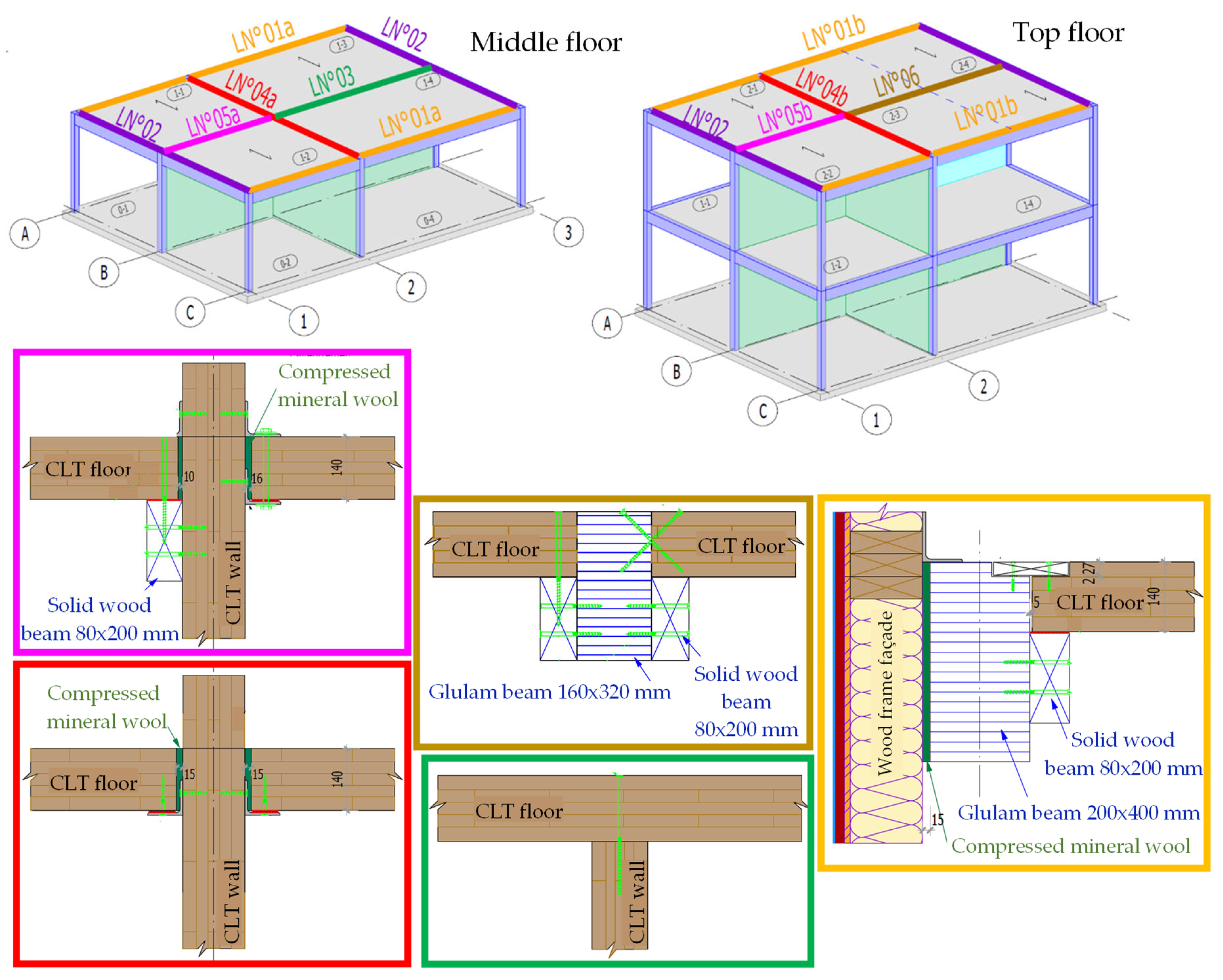 Buildings 13 01935 g005 550