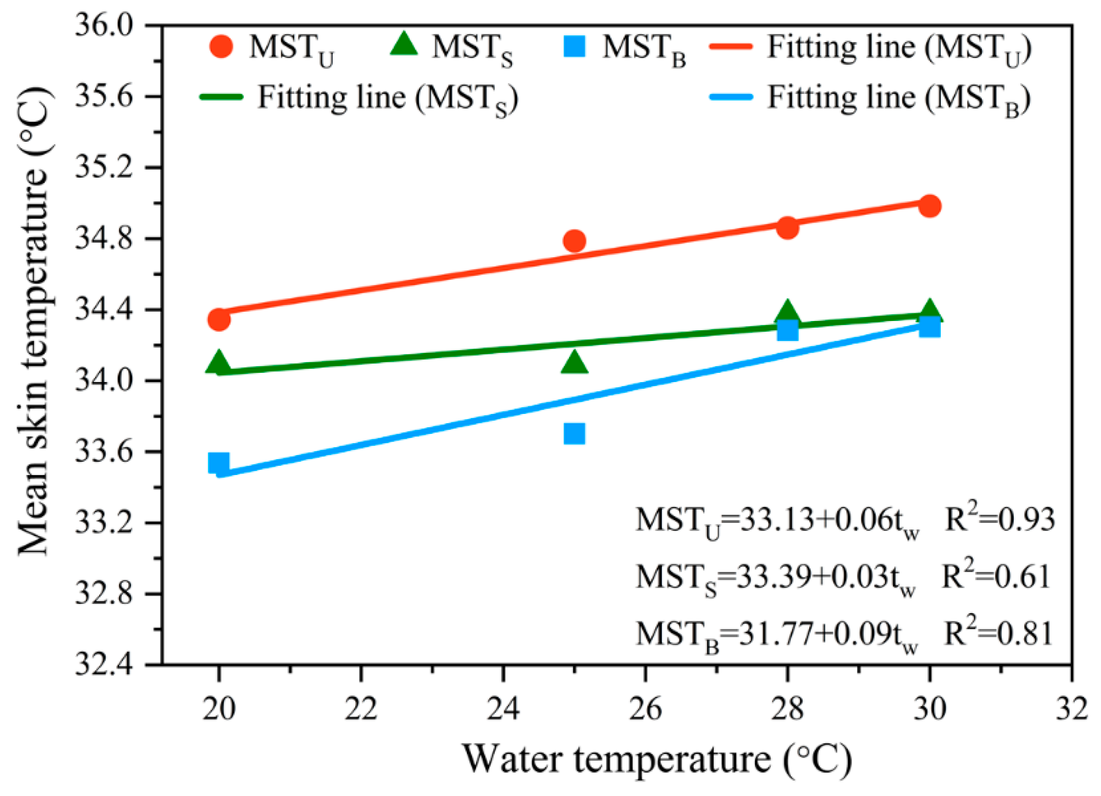 Buildings 13 01936 g005