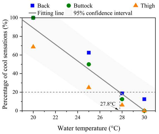 ساختمان 13 01936 g006 550