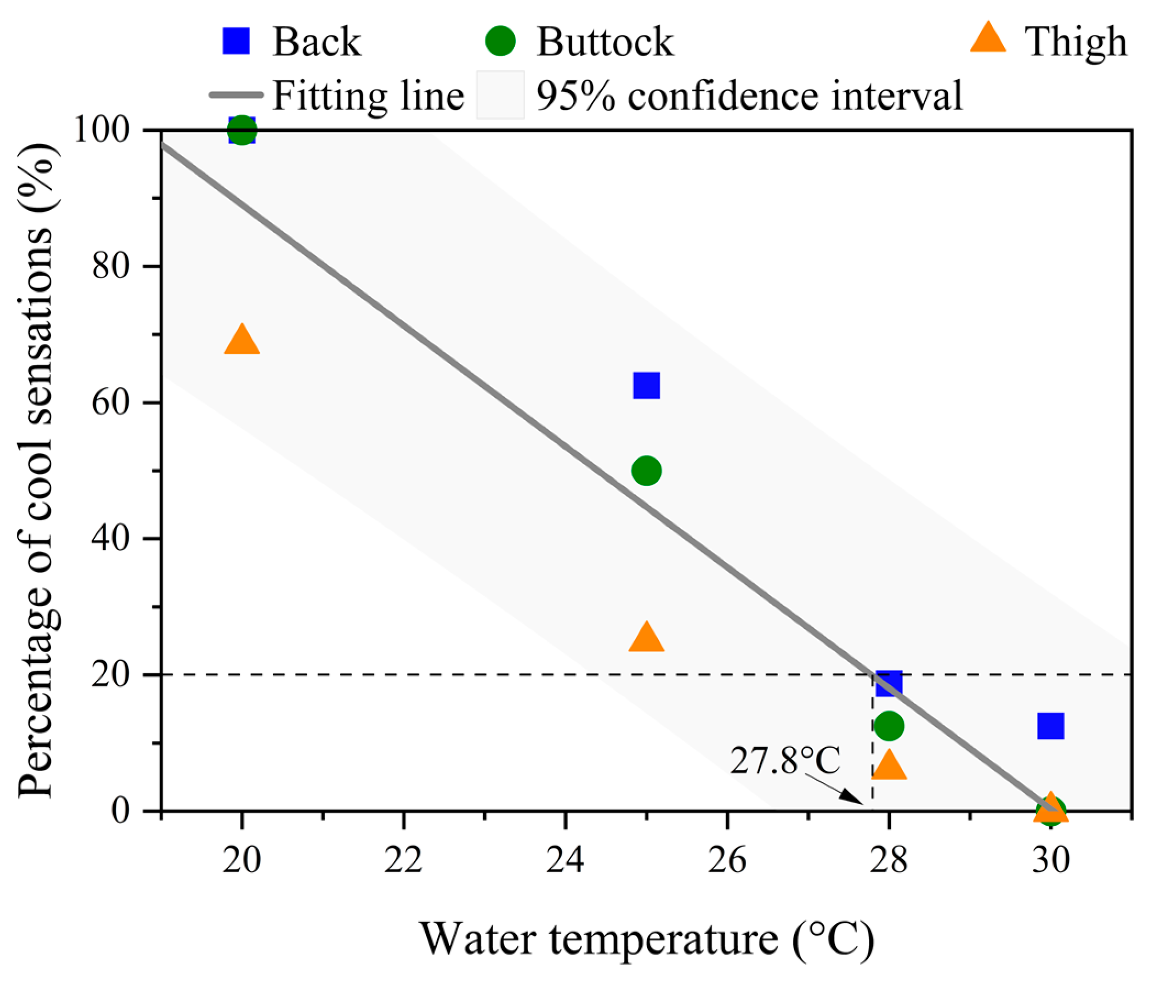 Buildings 13 01936 g006