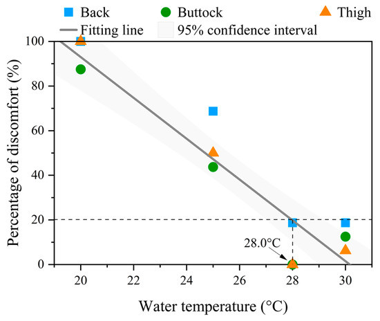 ساختمان 13 01936 g007 550