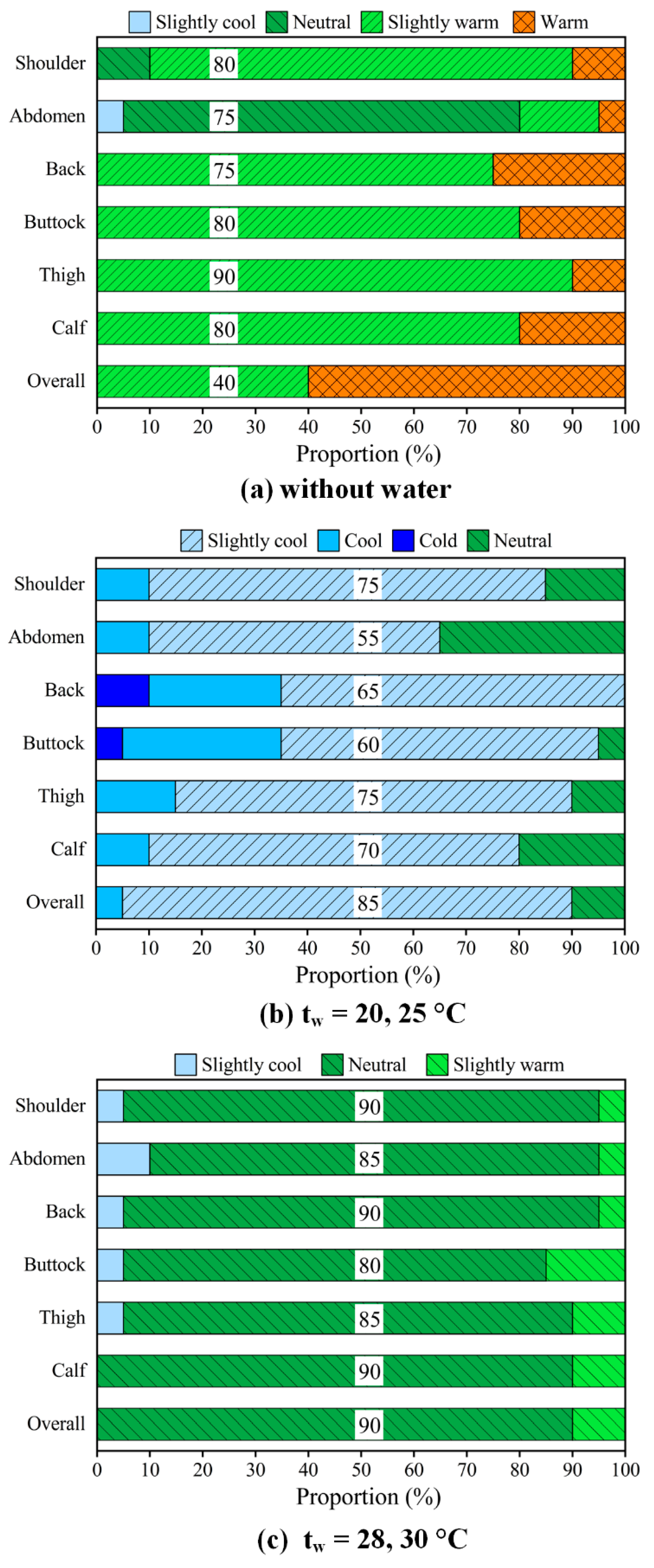 Buildings 13 01936 g008