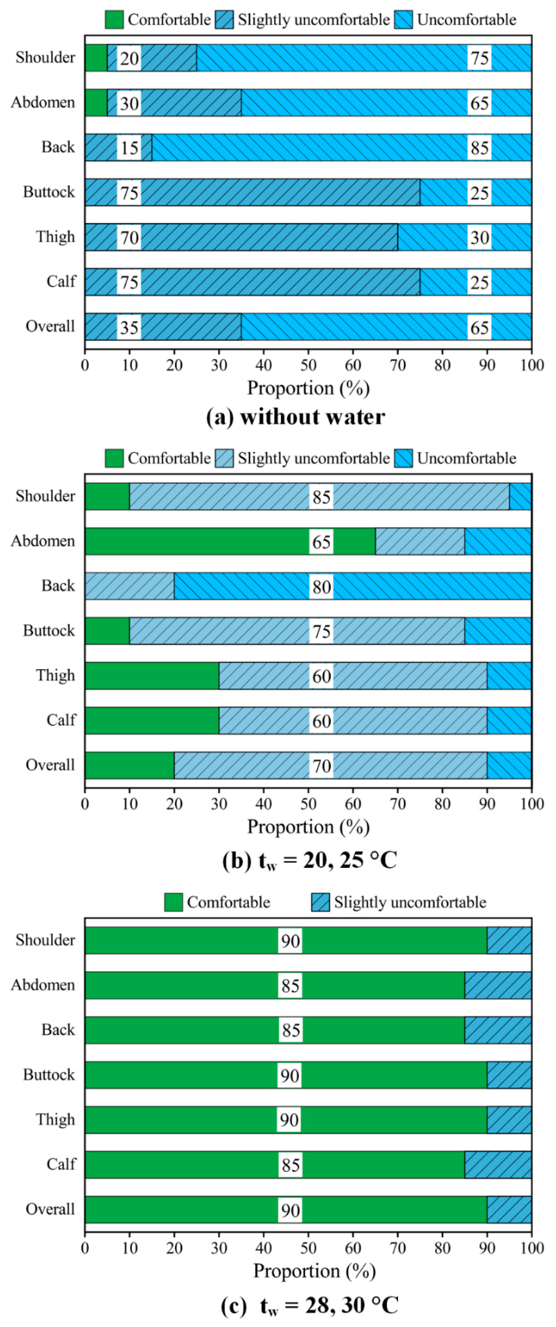 Buildings 13 01936 g009