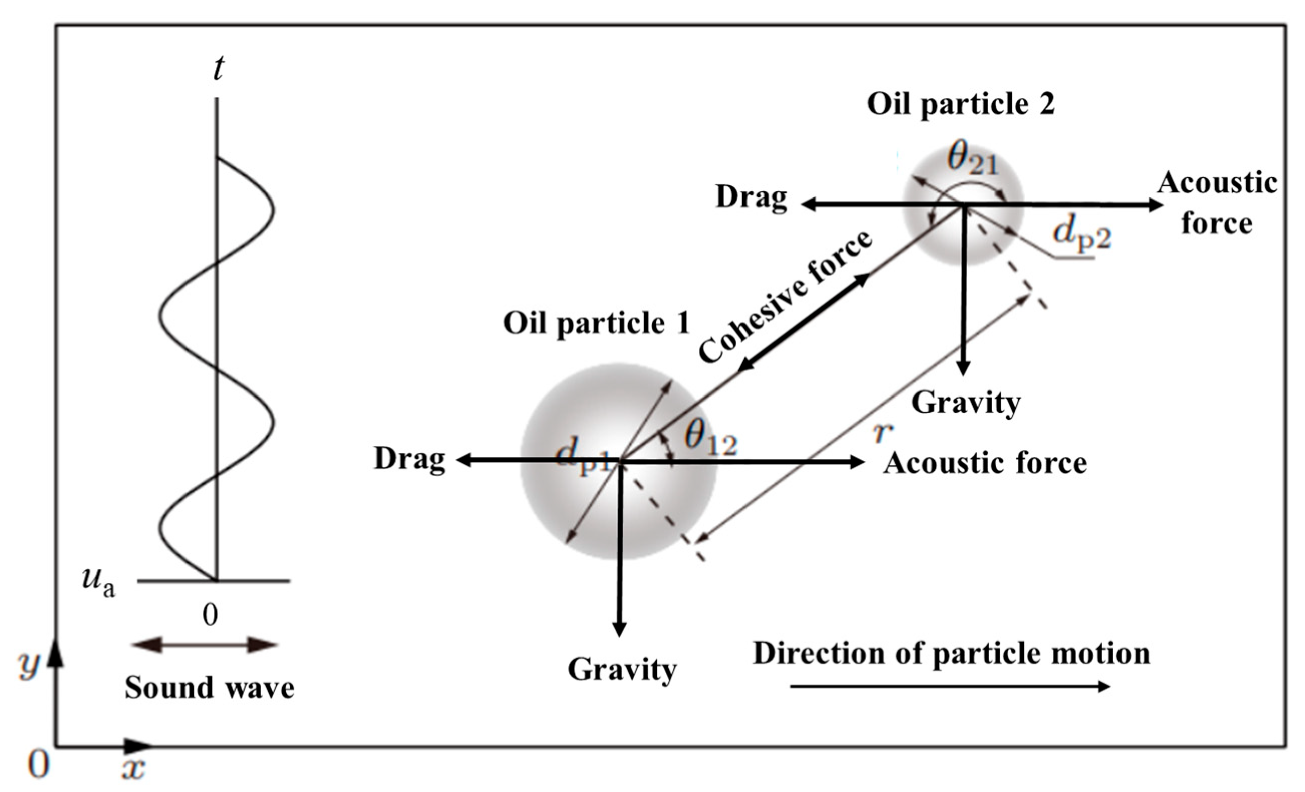Buildings 13 01937 g003