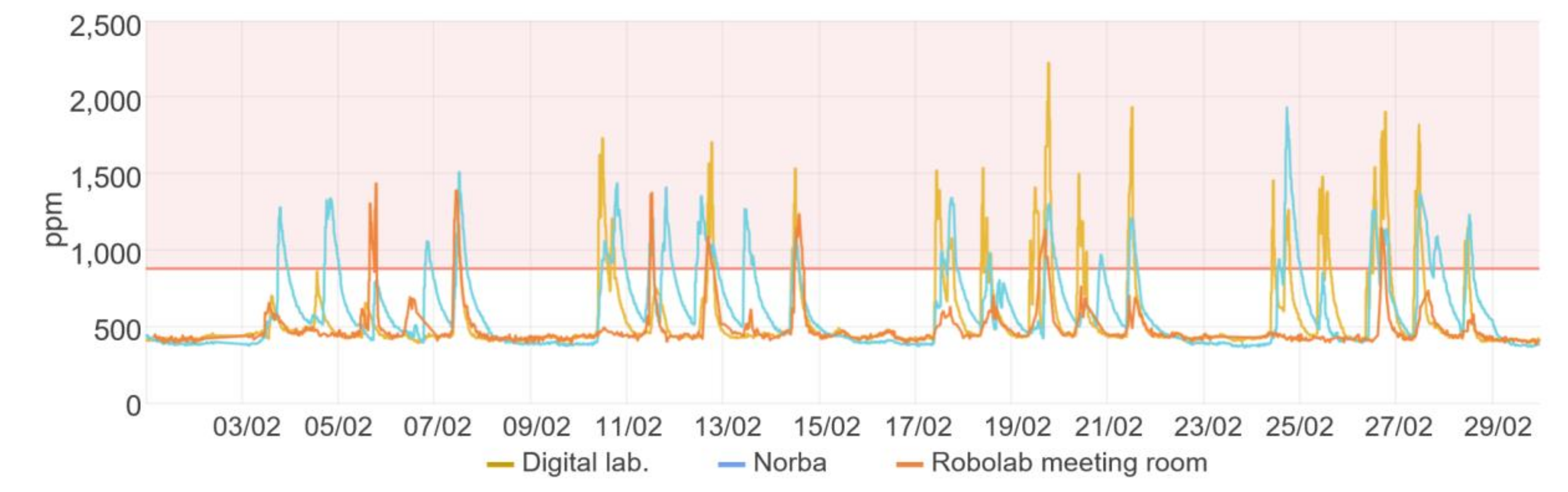 Buildings 13 01938 g003 550
