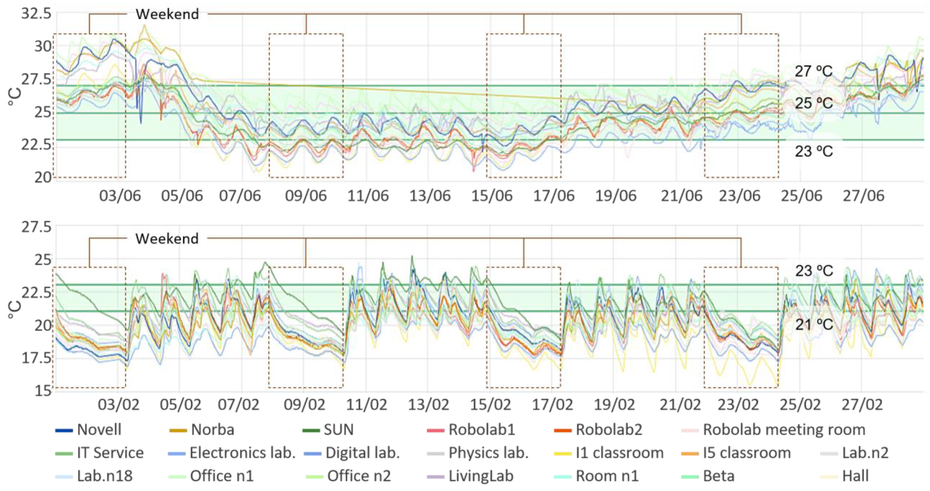 Buildings 13 01938 g004 550