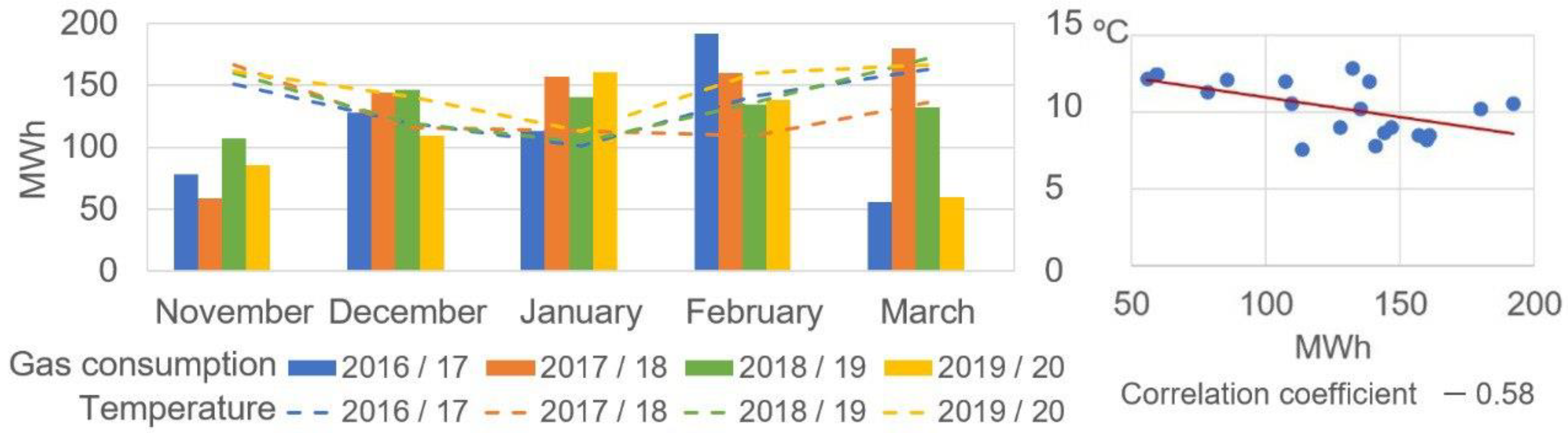 Buildings 13 01938 g009 550