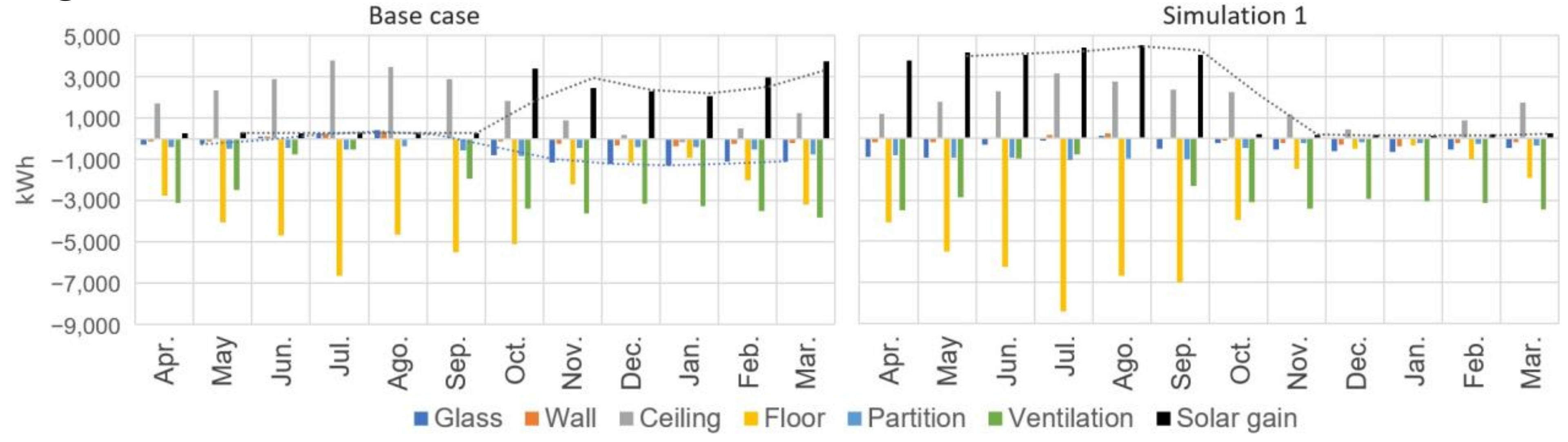 Buildings 13 01938 g012 550