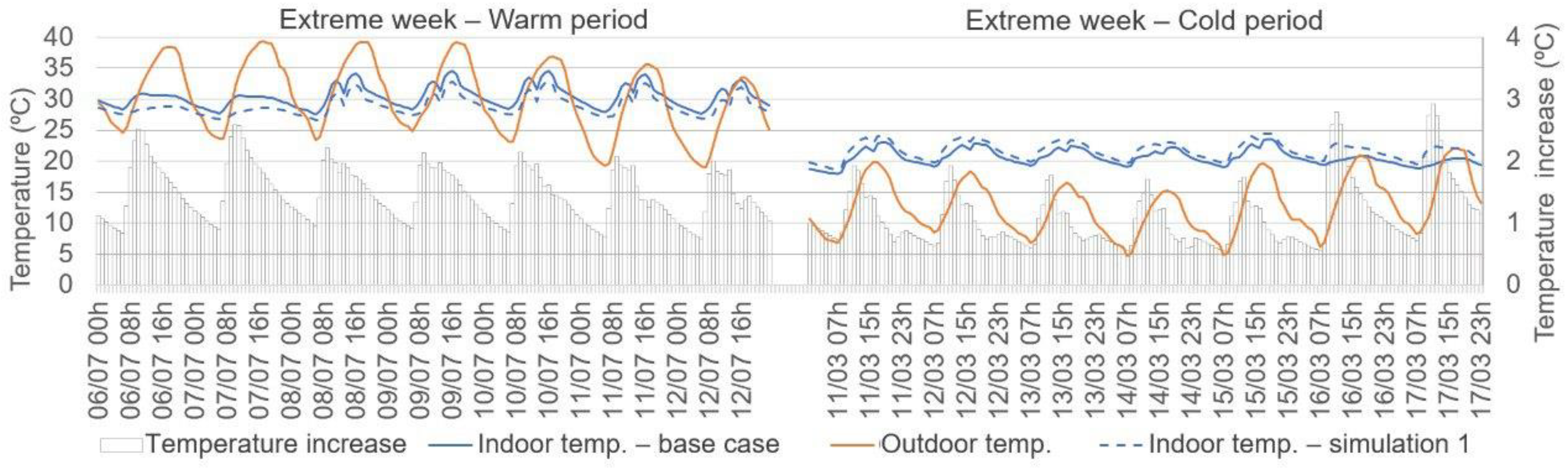 Buildings 13 01938 g013 550