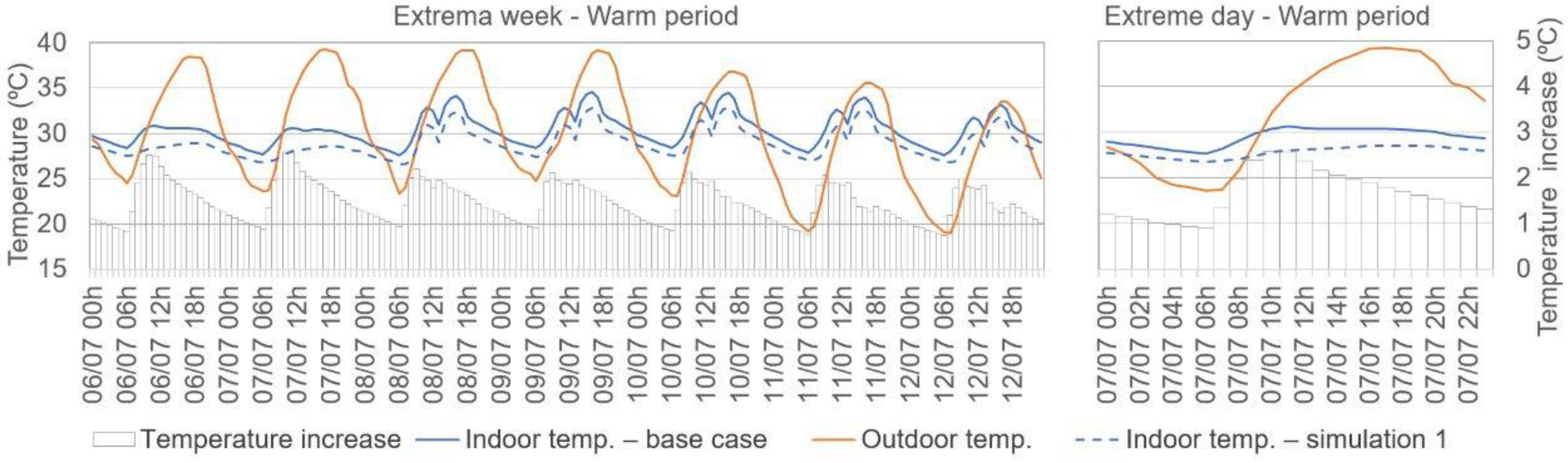 Buildings 13 01938 g015 550