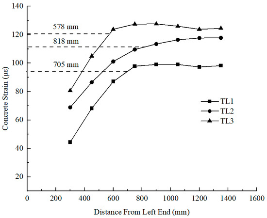 ساختمان 13 01939 g005 550