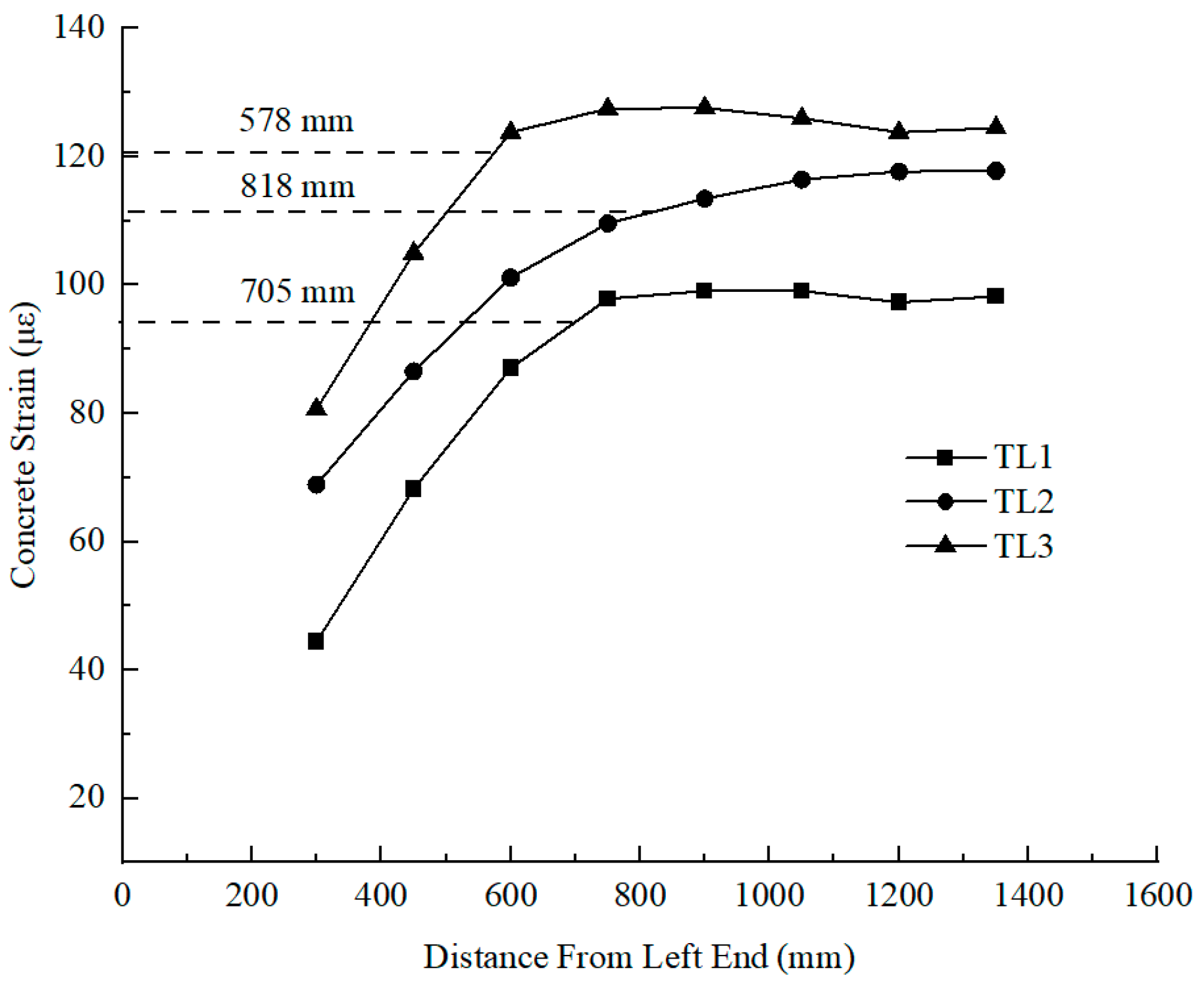 Buildings 13 01939 g005 550