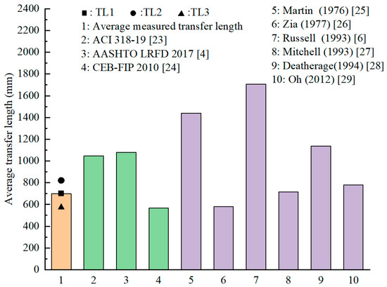 ساختمان 13 01939 g006 550