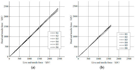 Buildings 13 01939 g008 550