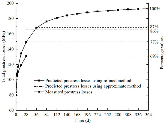 ساختمان 13 01939 g012 550