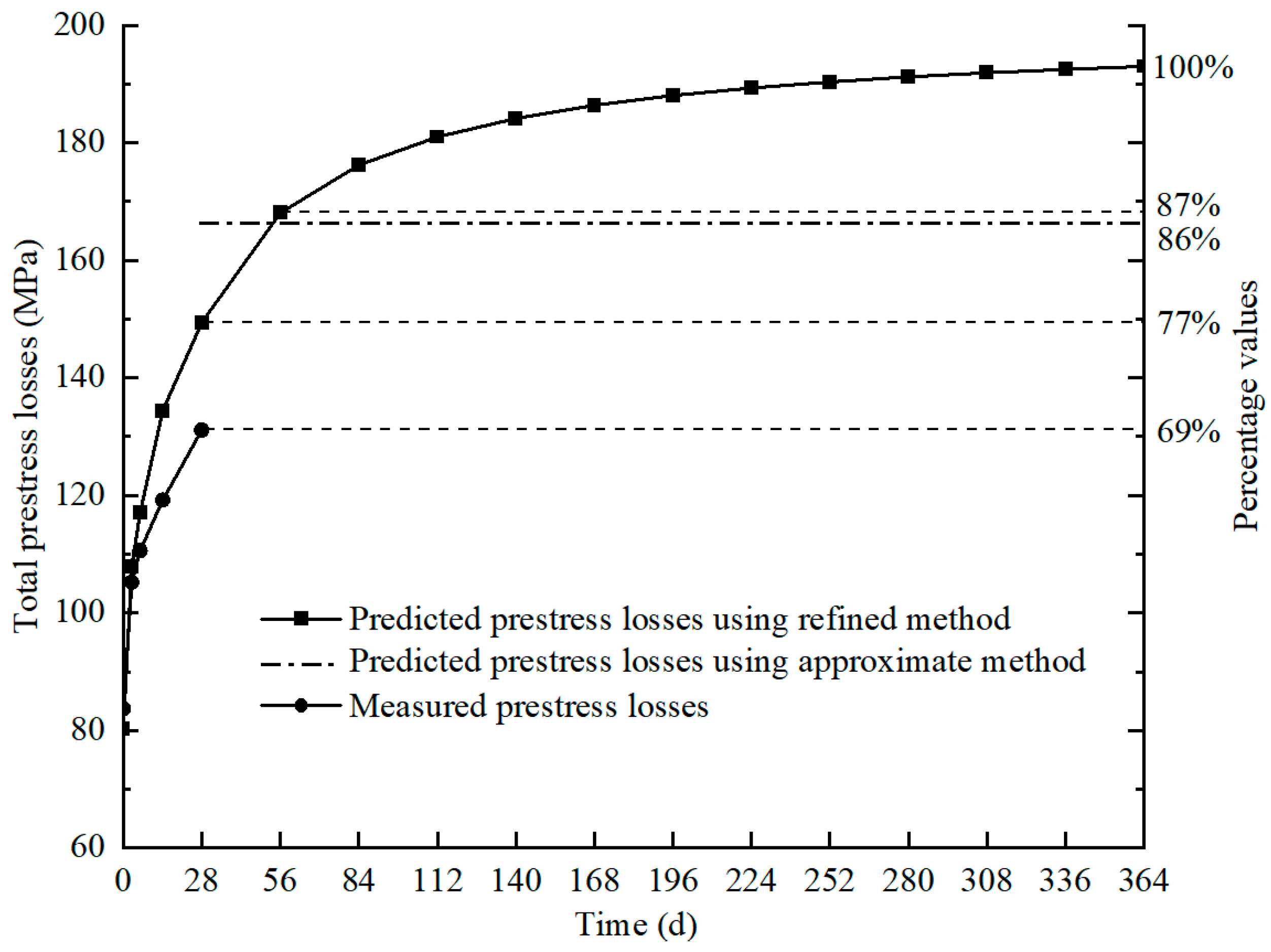 Buildings 13 01939 g012 550